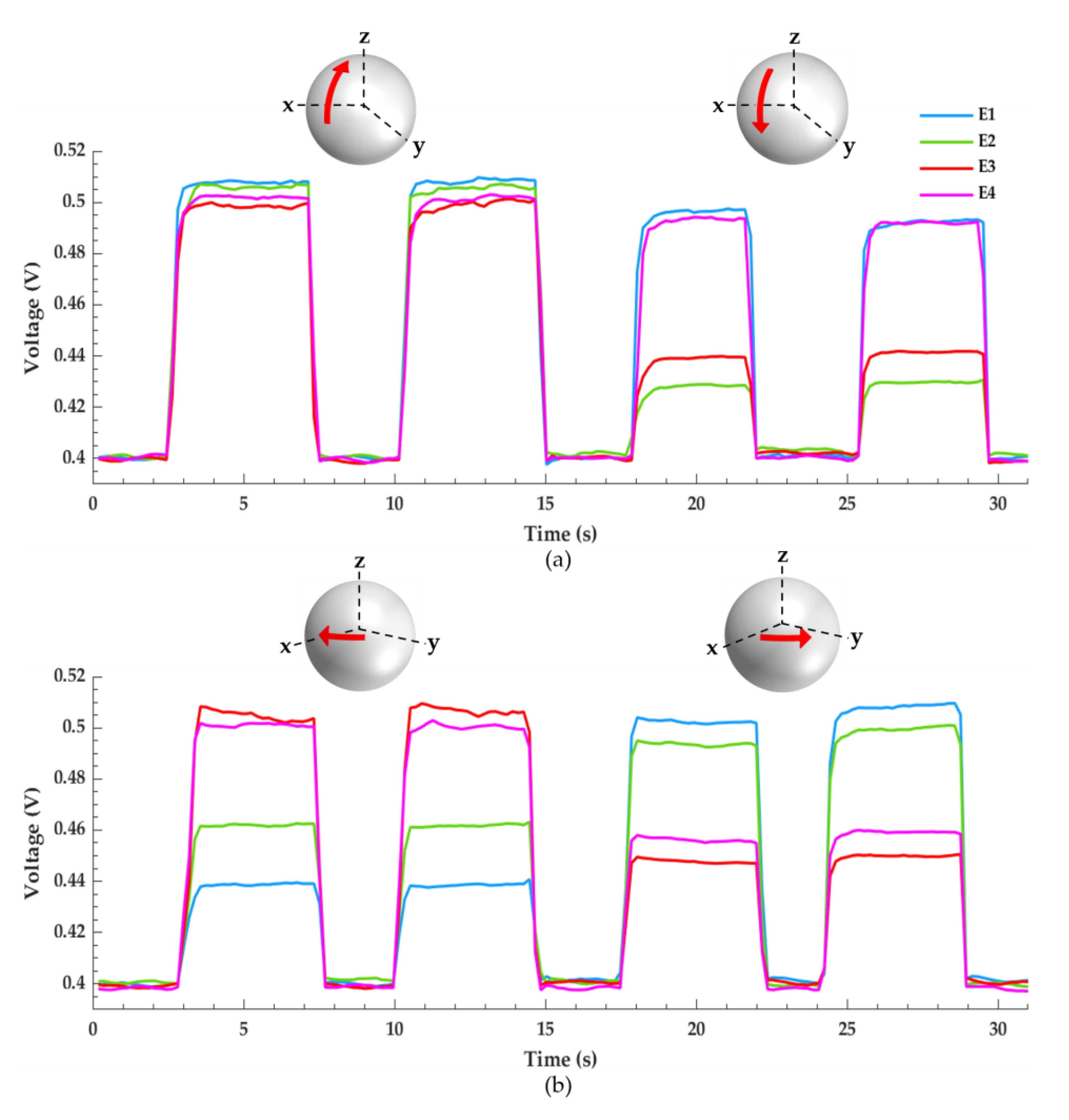 Micromachines 12 01430 g006 550