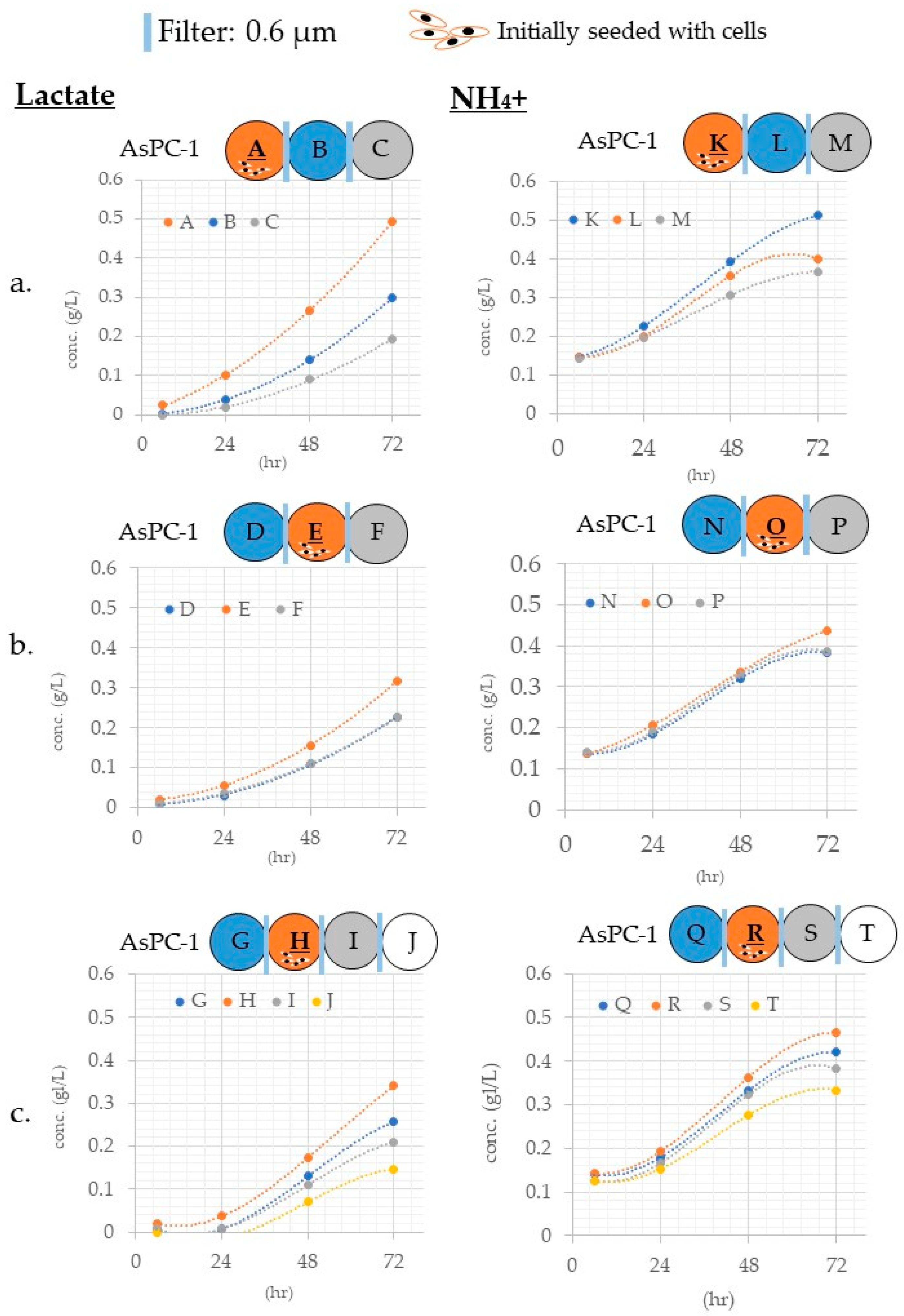 Micromachines 12 01431 g005 550