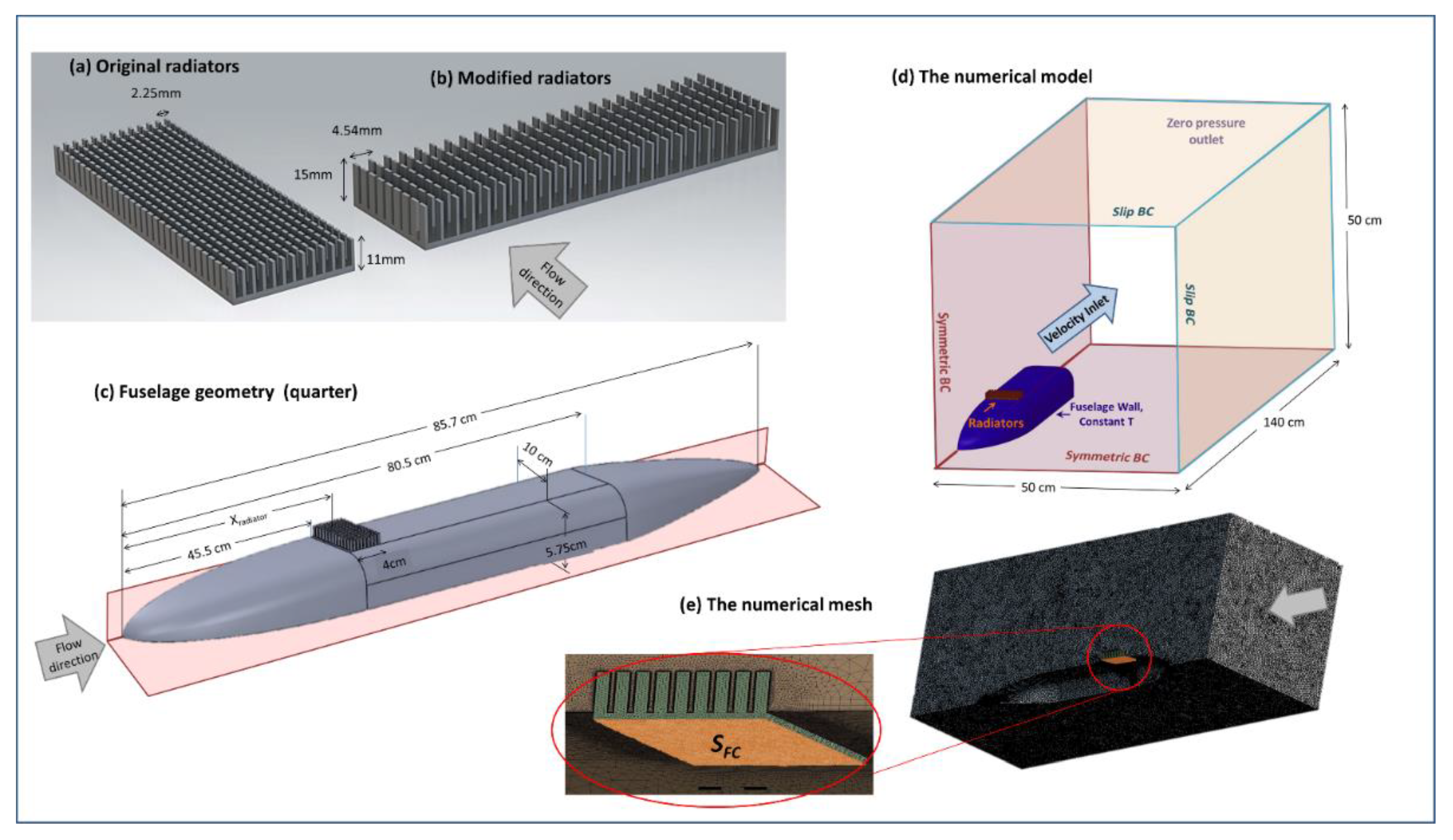 Micromachines | Free Full-Text | Edge Cooling of a Fuel Cell during Aerial  Missions by Ambient Air | HTML