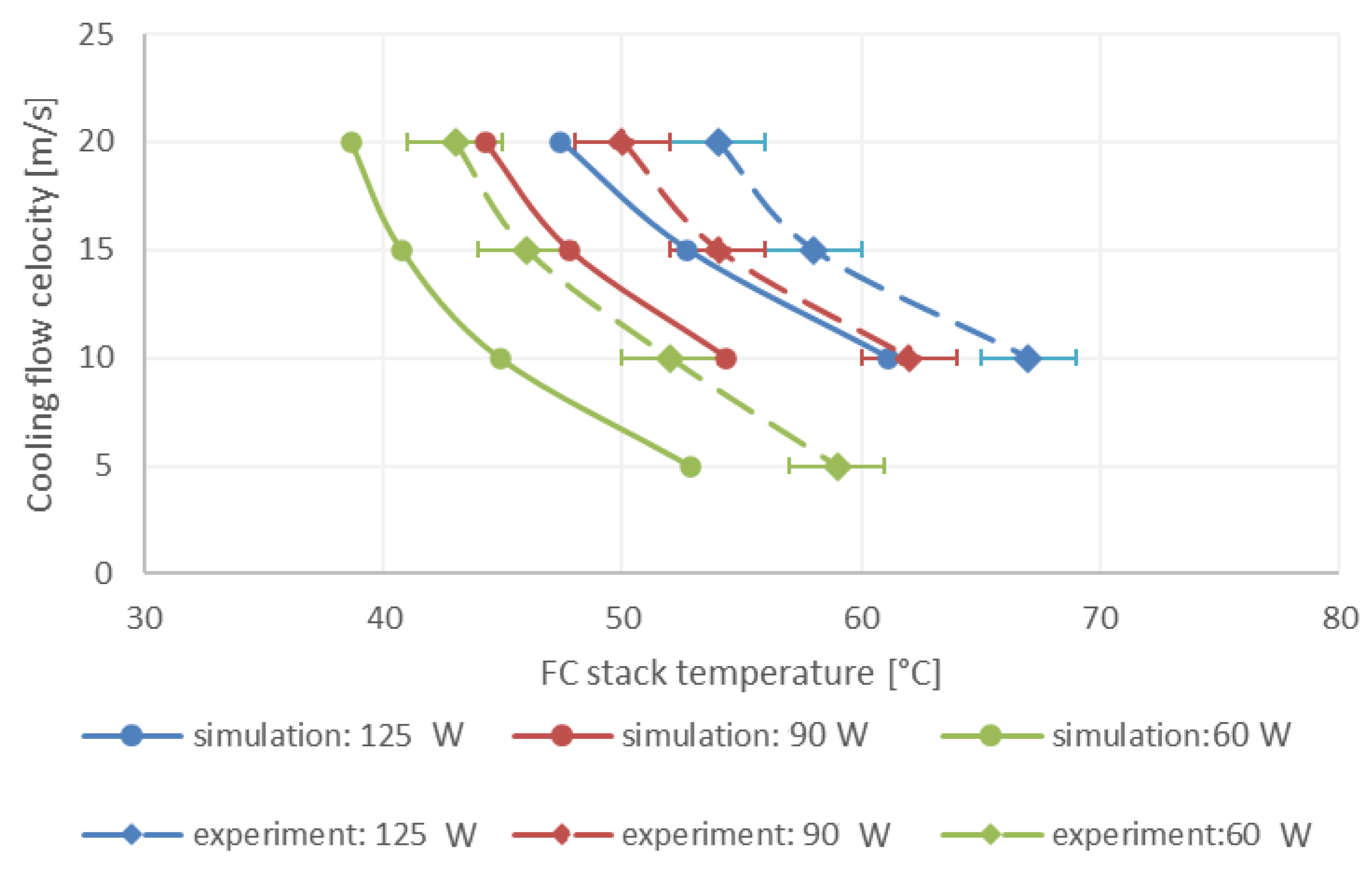 Micromachines 12 01432 g006 550
