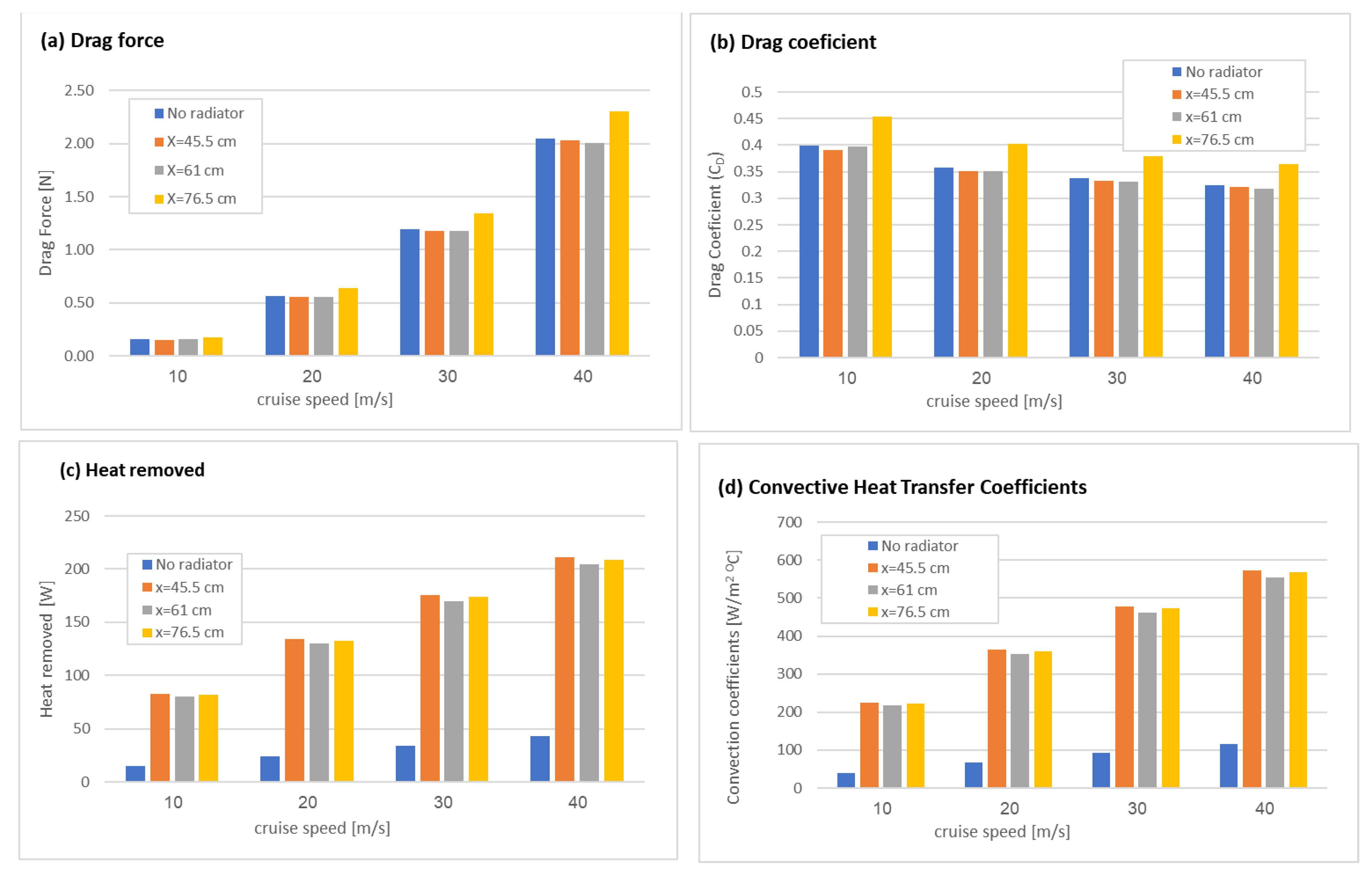 Micromachines 12 01432 g009 550
