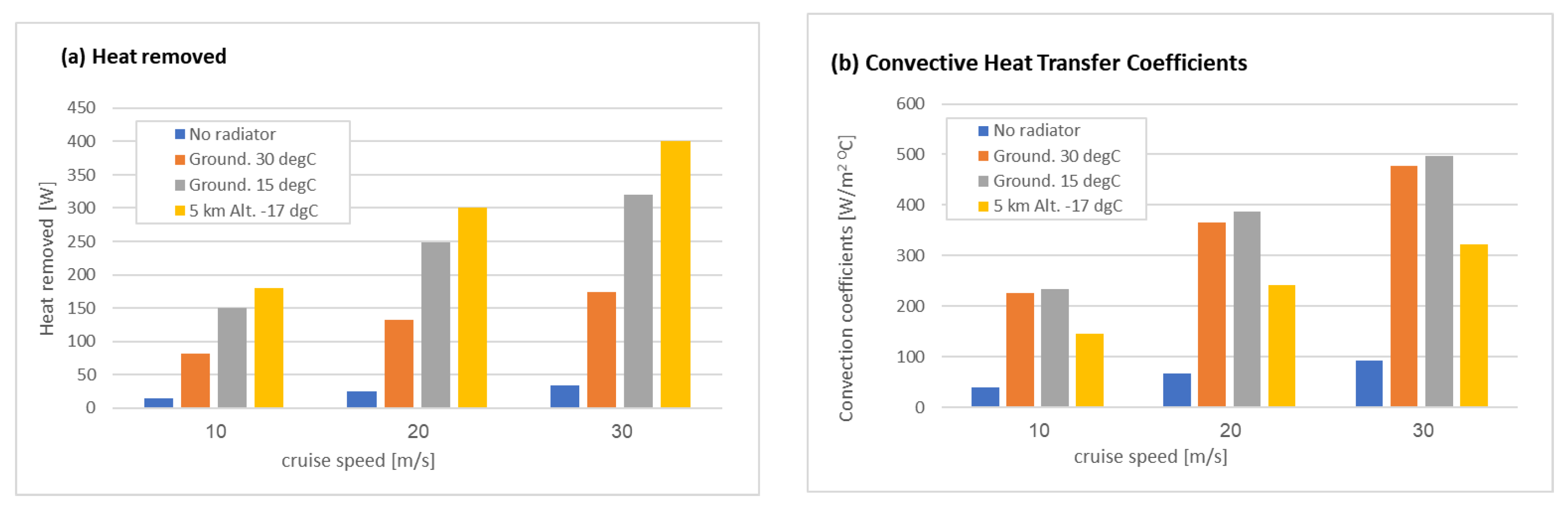 Micromachines 12 01432 g011 550