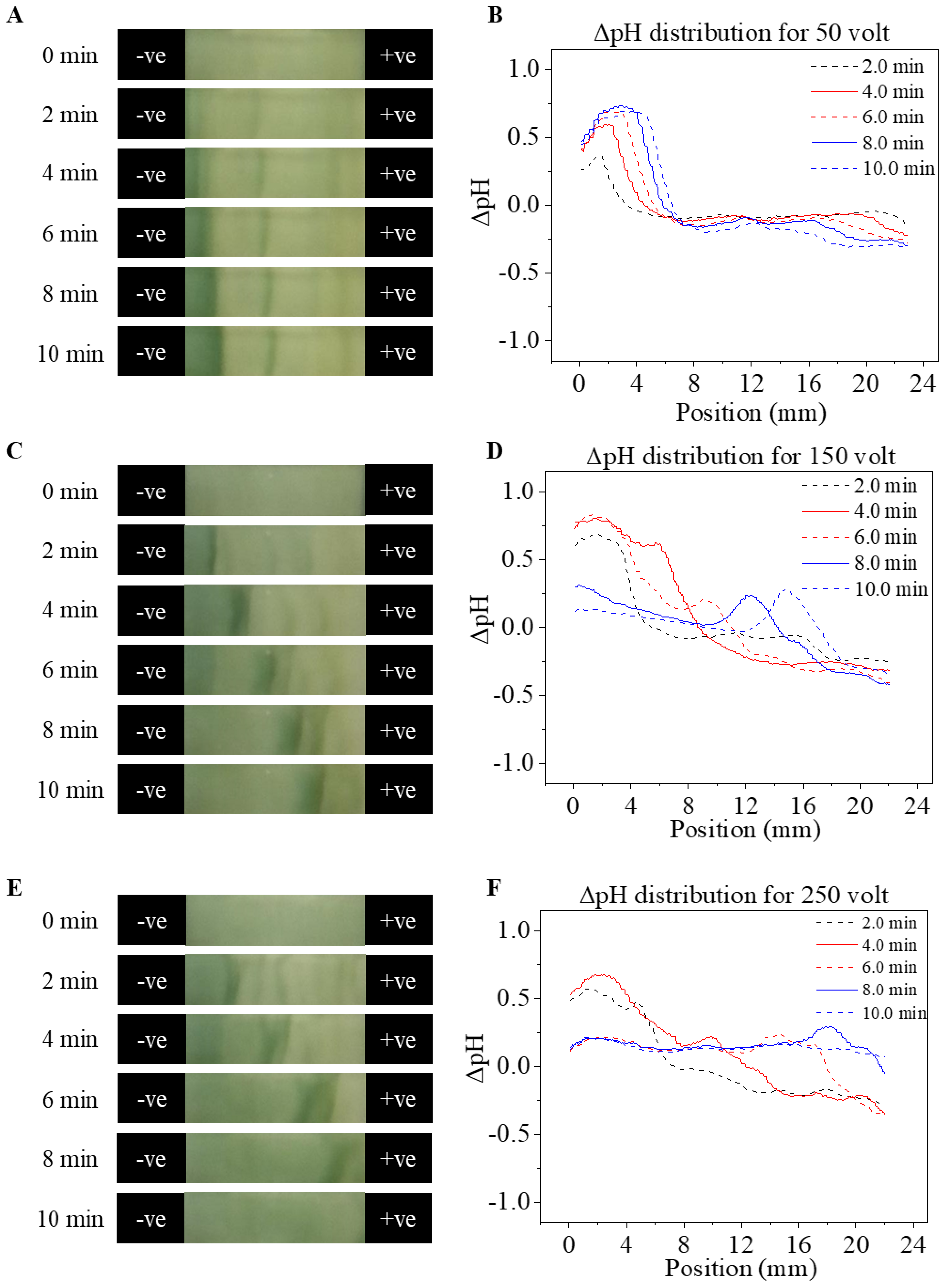 Micromachines 12 01433 g004 Micromachines 12 01433 g004