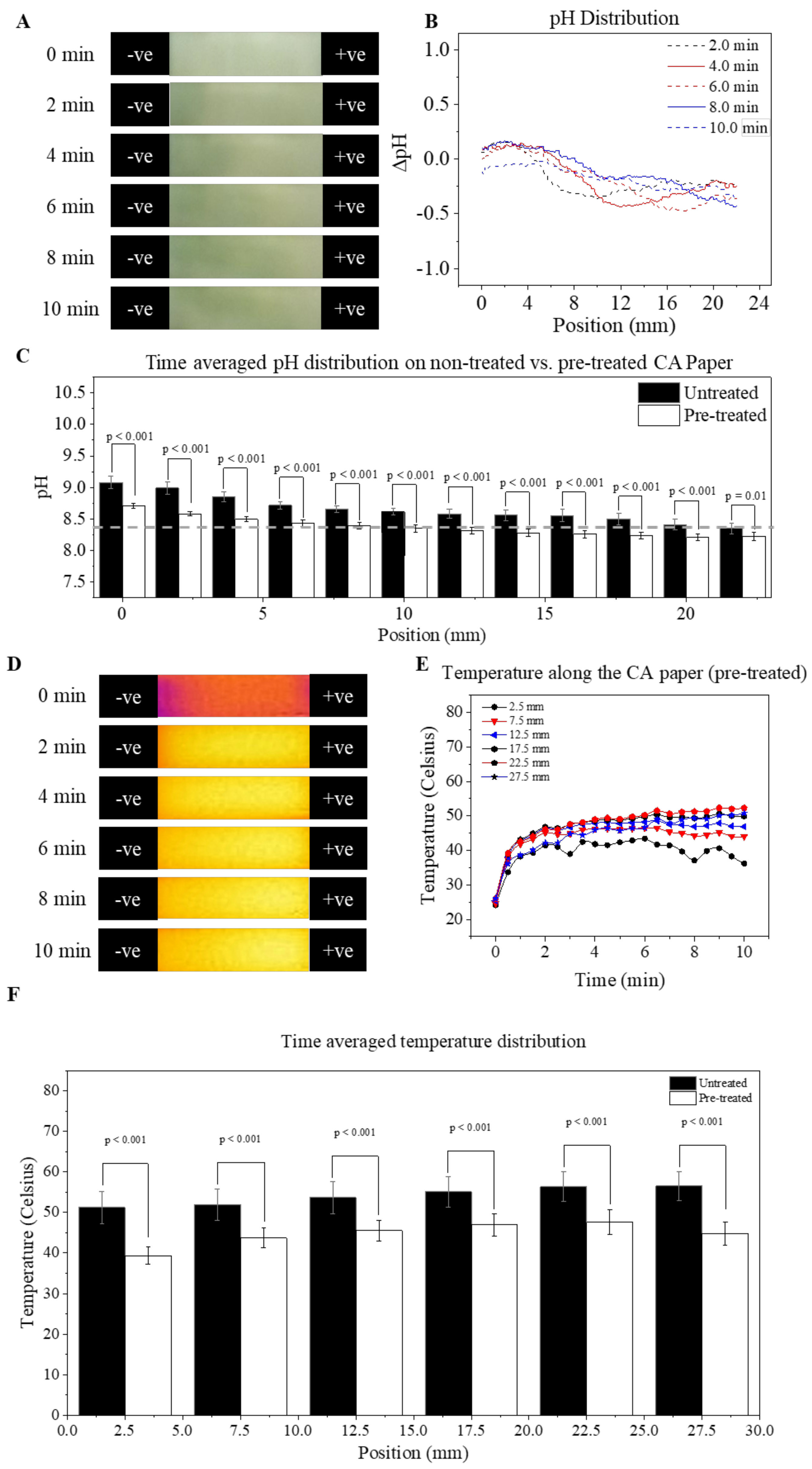 Micromachines 12 01433 g006 Micromachines 12 01433 g006