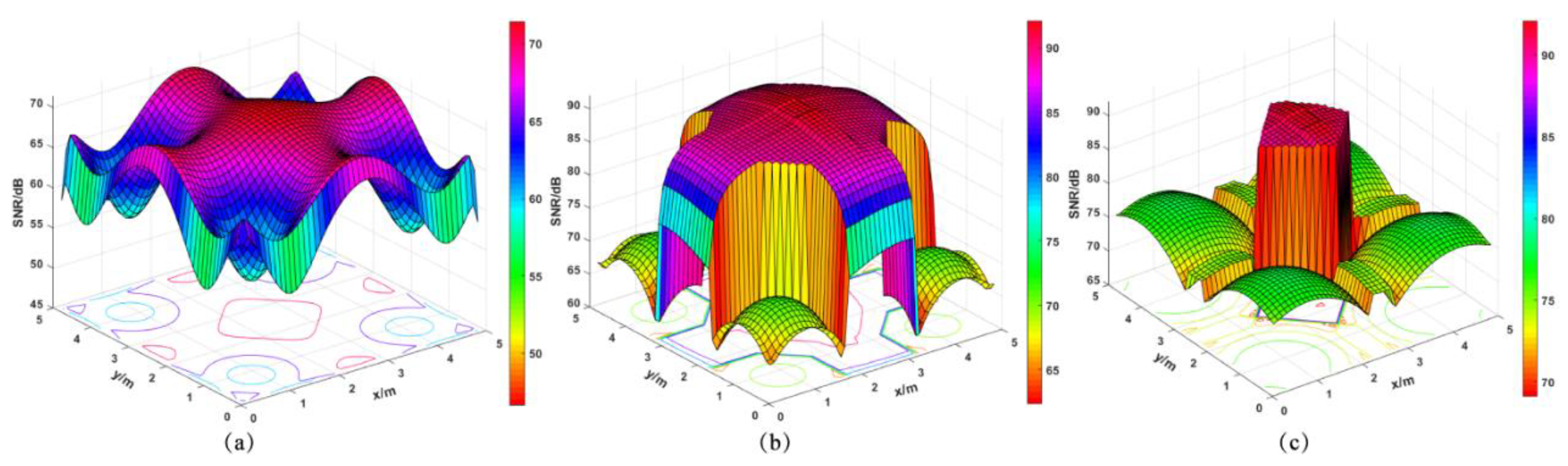 Micromachines 12 01434 g017
