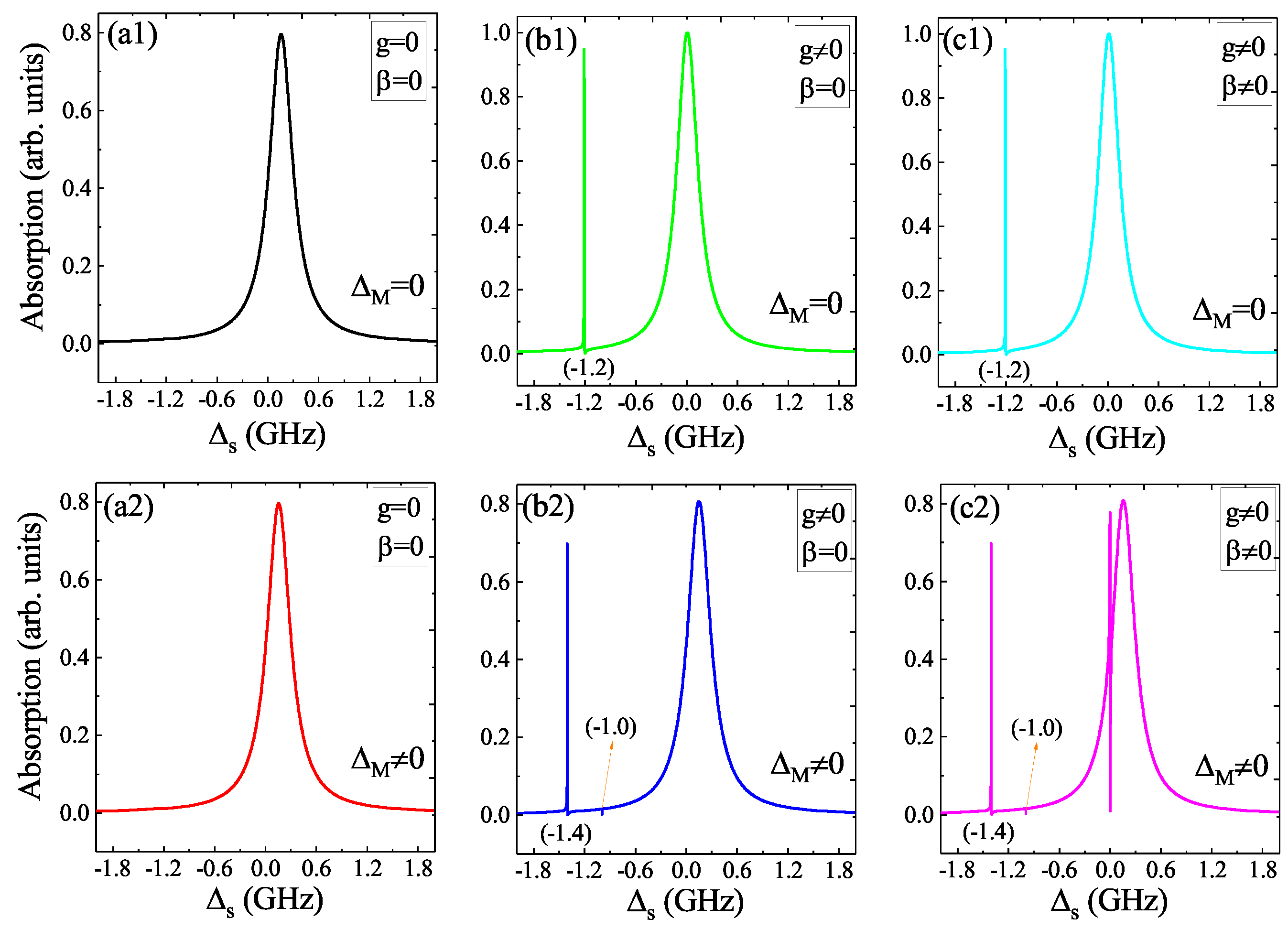 Micromachines 12 01435 g002