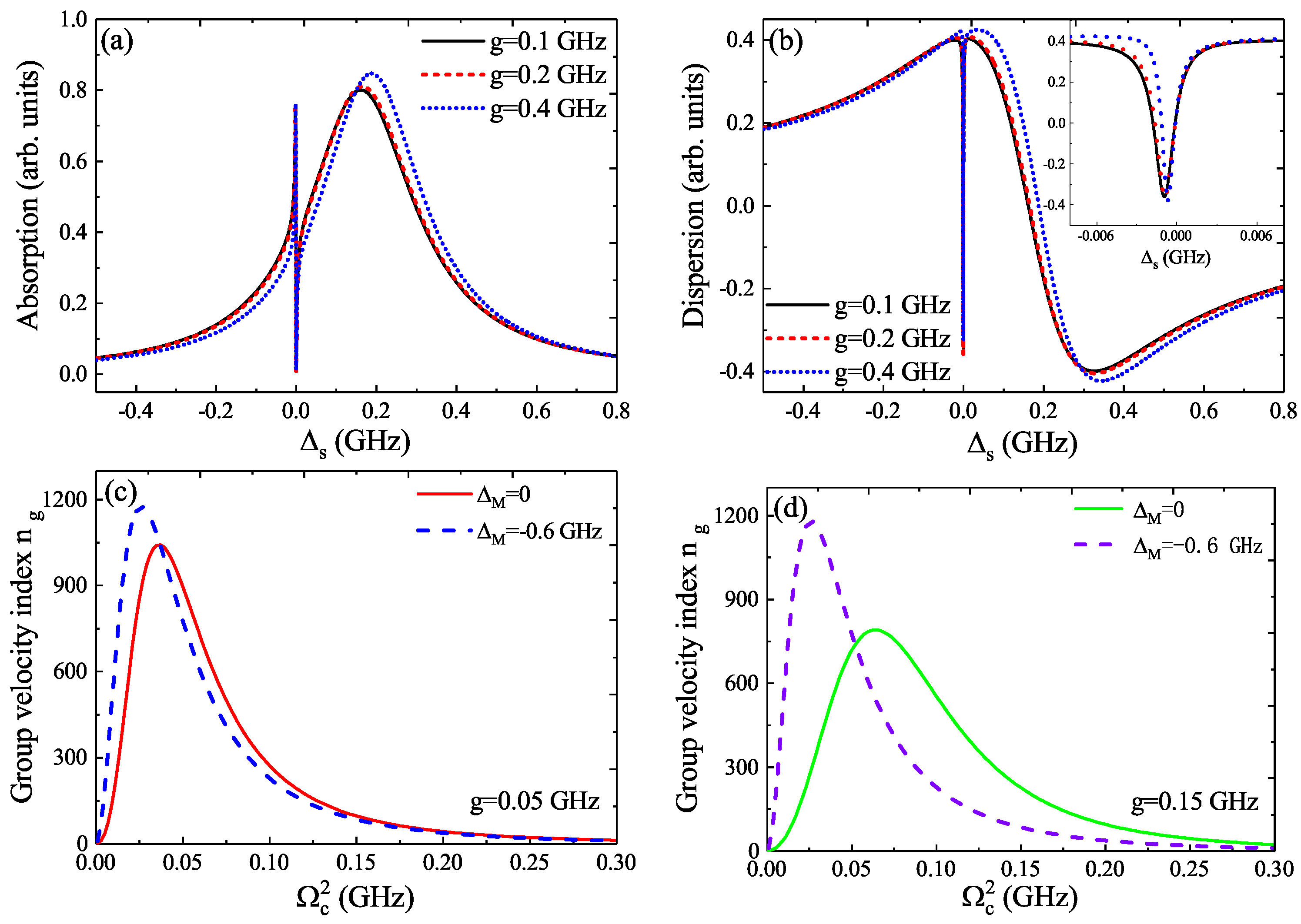 Micromachines 12 01435 g005