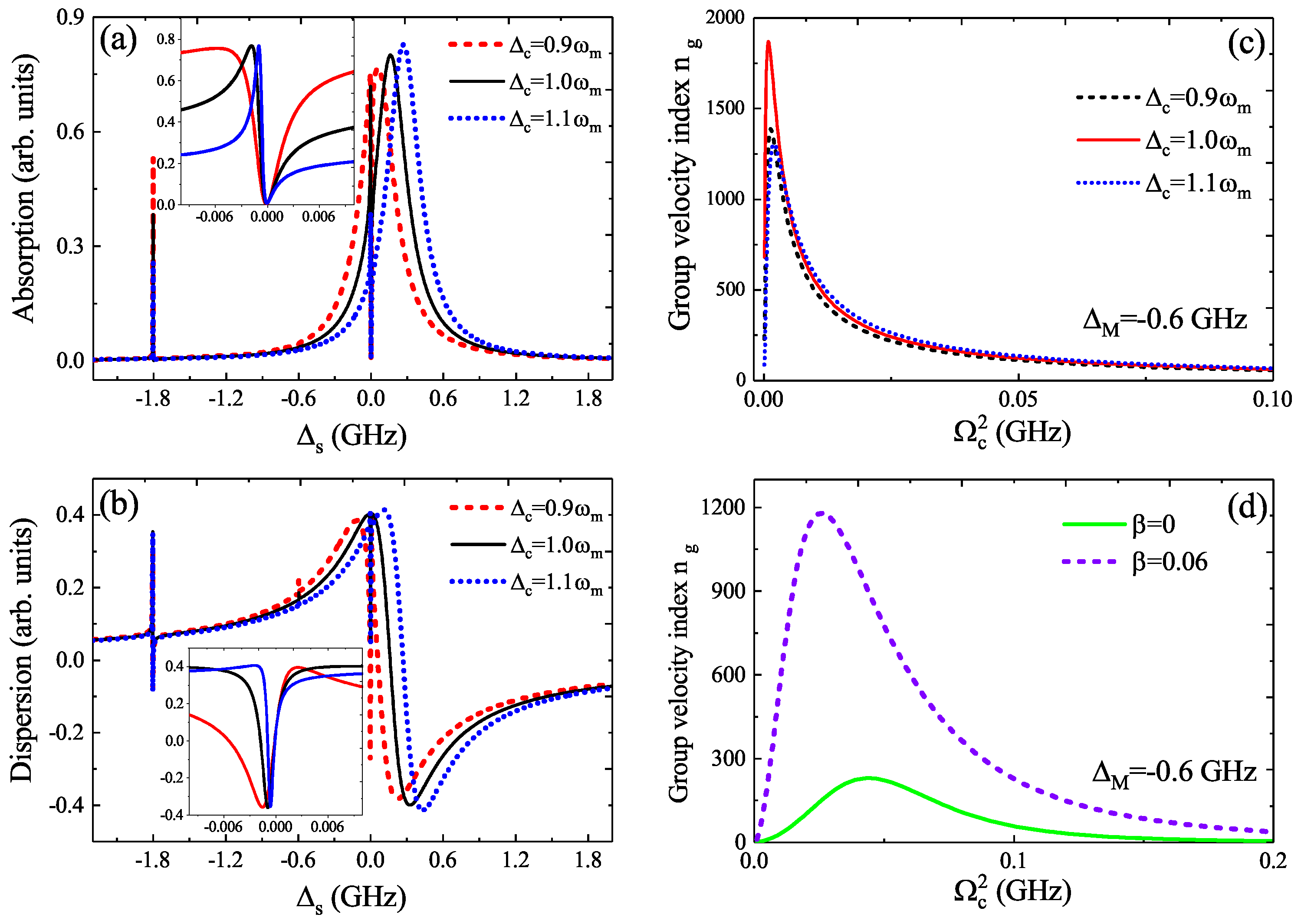 Micromachines 12 01435 g006