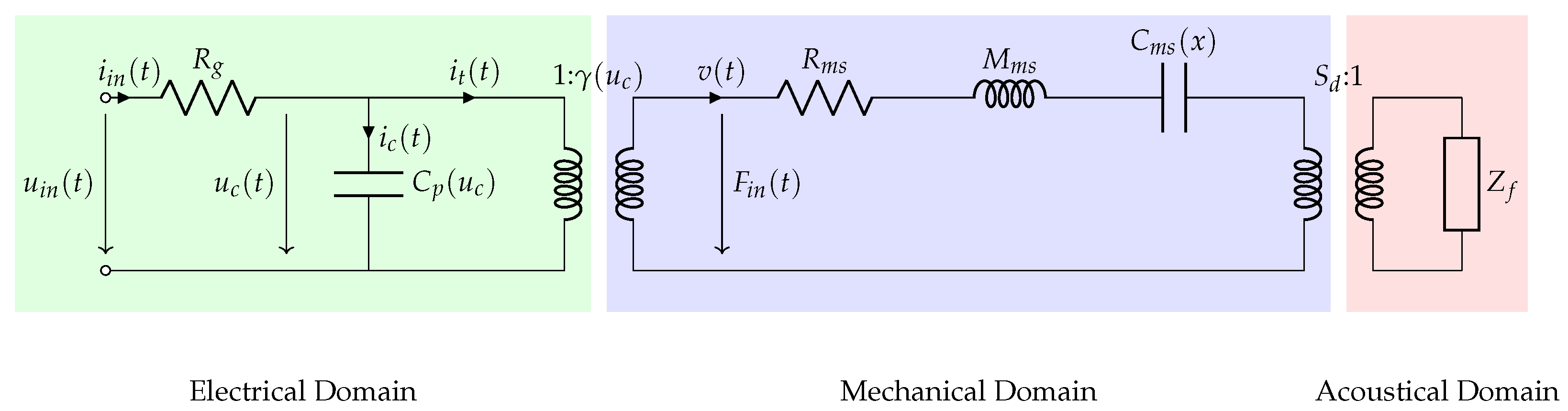 Micromachines 12 01437 g001