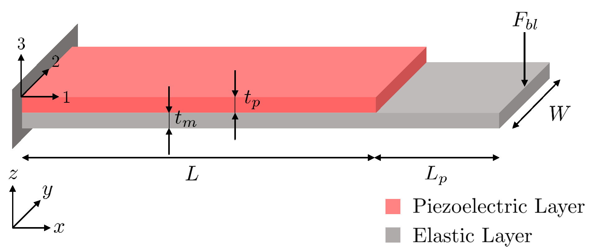 Micromachines 12 01437 g002