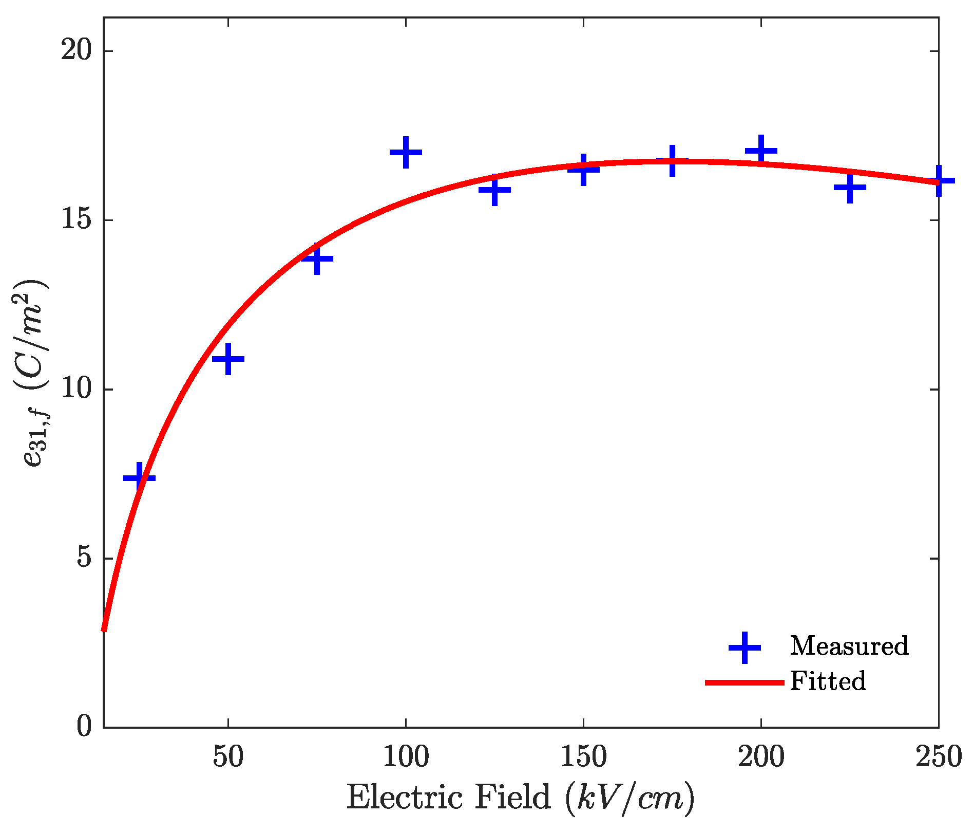 Micromachines 12 01437 g004
