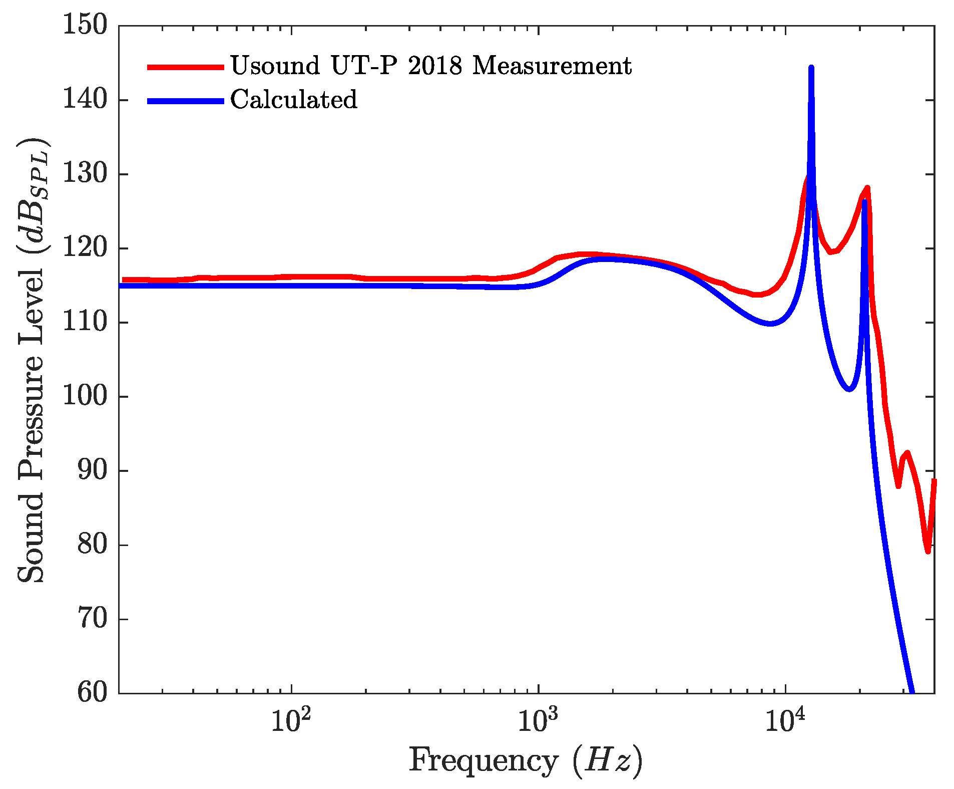 Micromachines 12 01437 g008