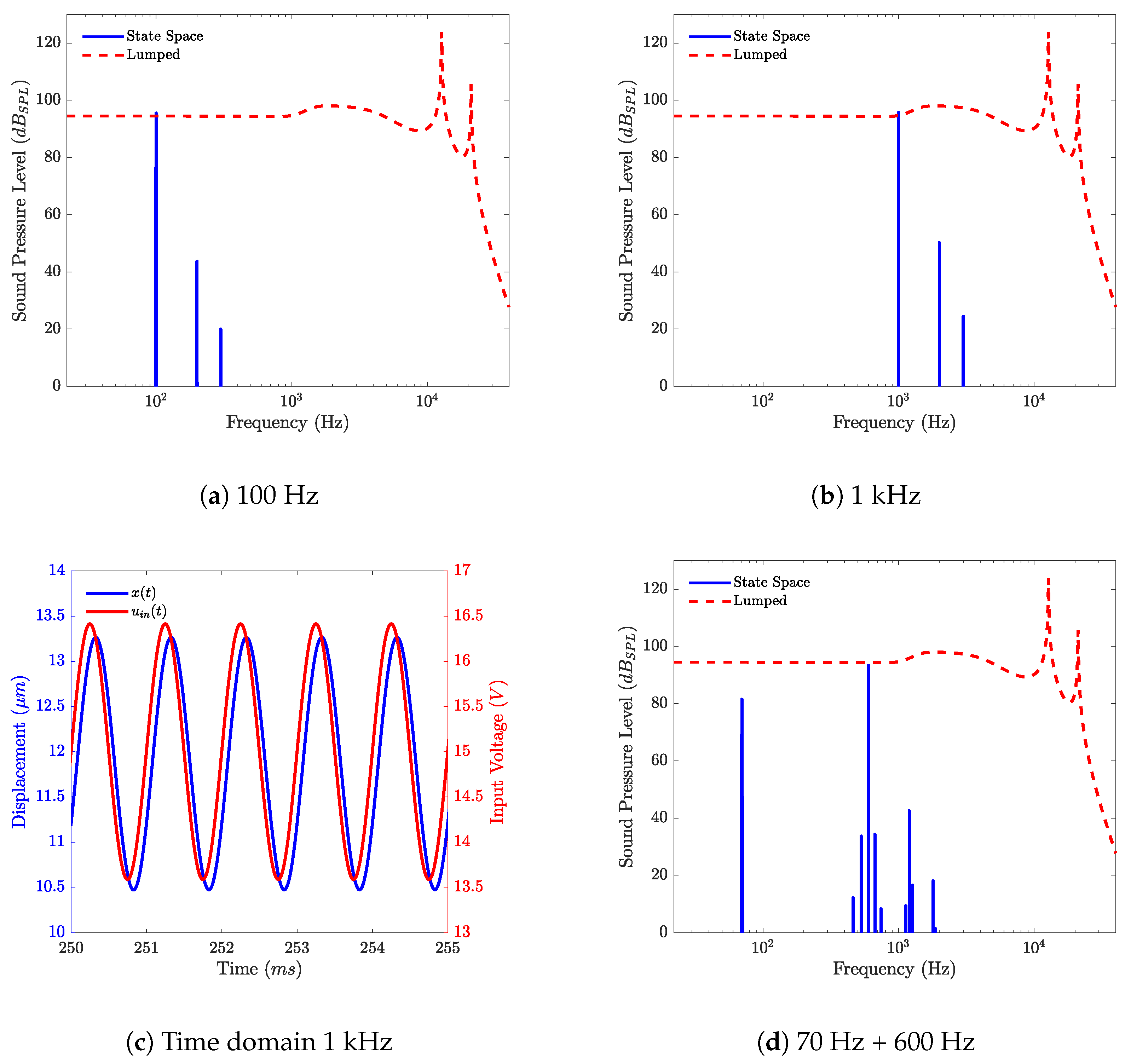 Micromachines 12 01437 g009