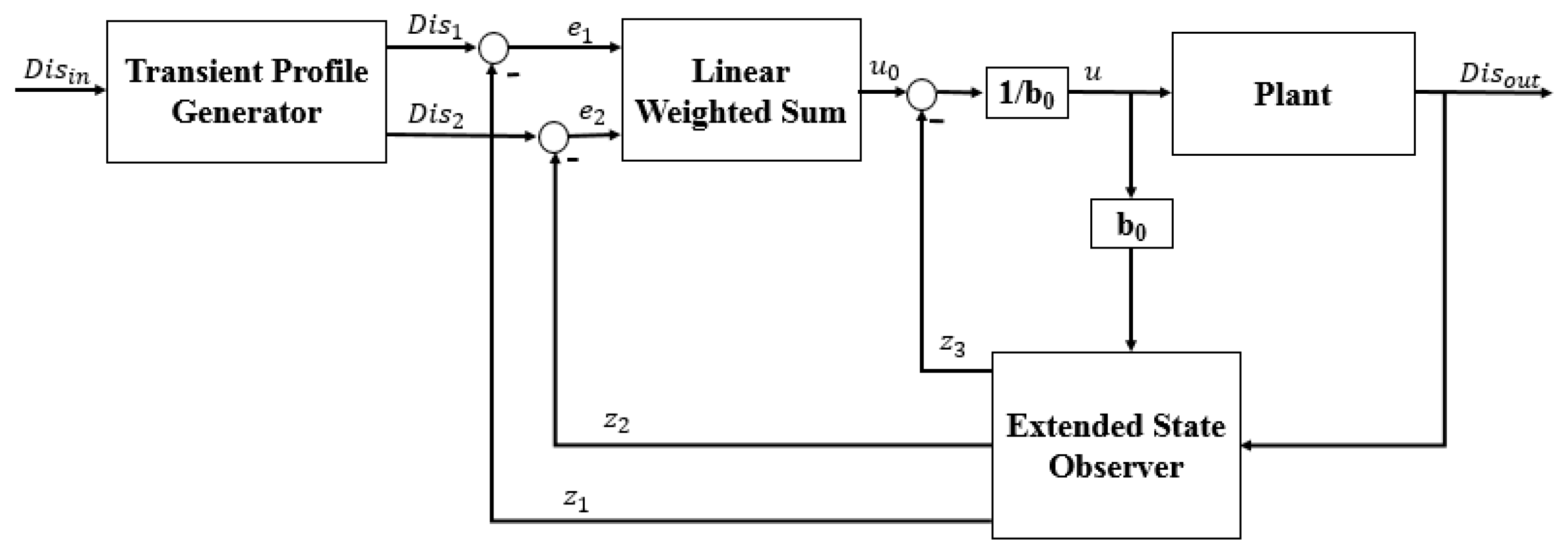 Micromachines 12 01439 g007