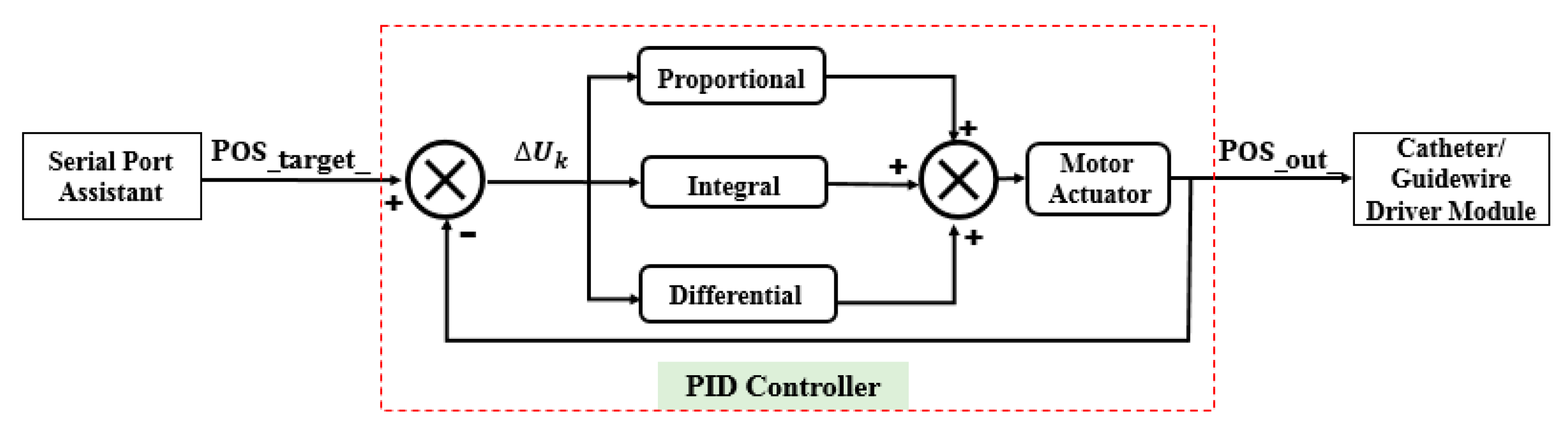 Micromachines 12 01439 g009