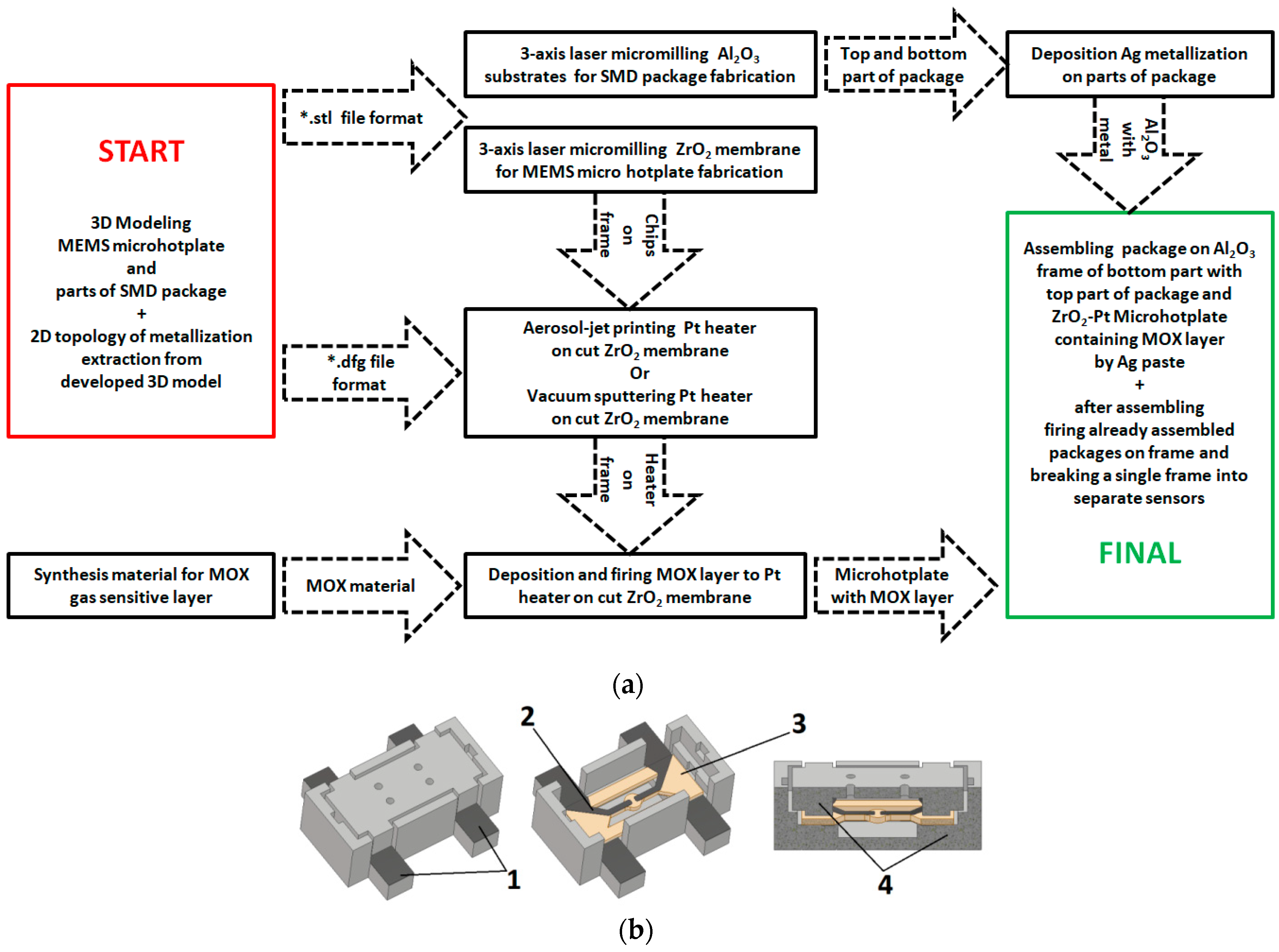 Micromachines 12 01440 g001