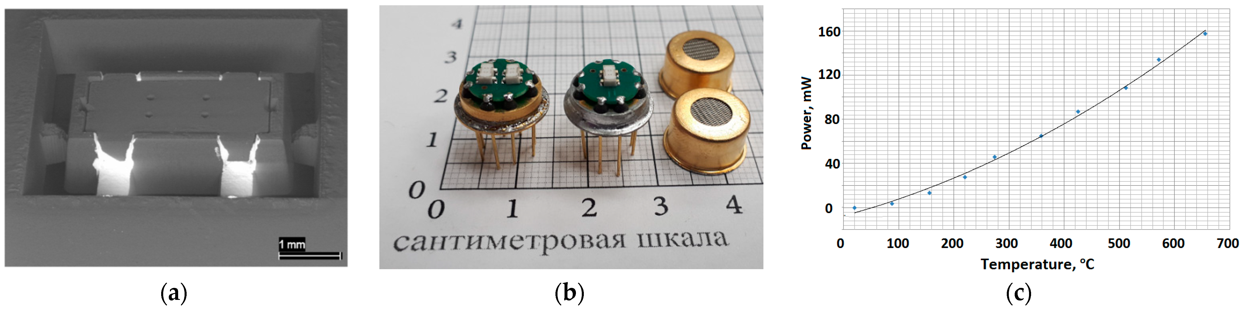 Micromachines 12 01440 g007