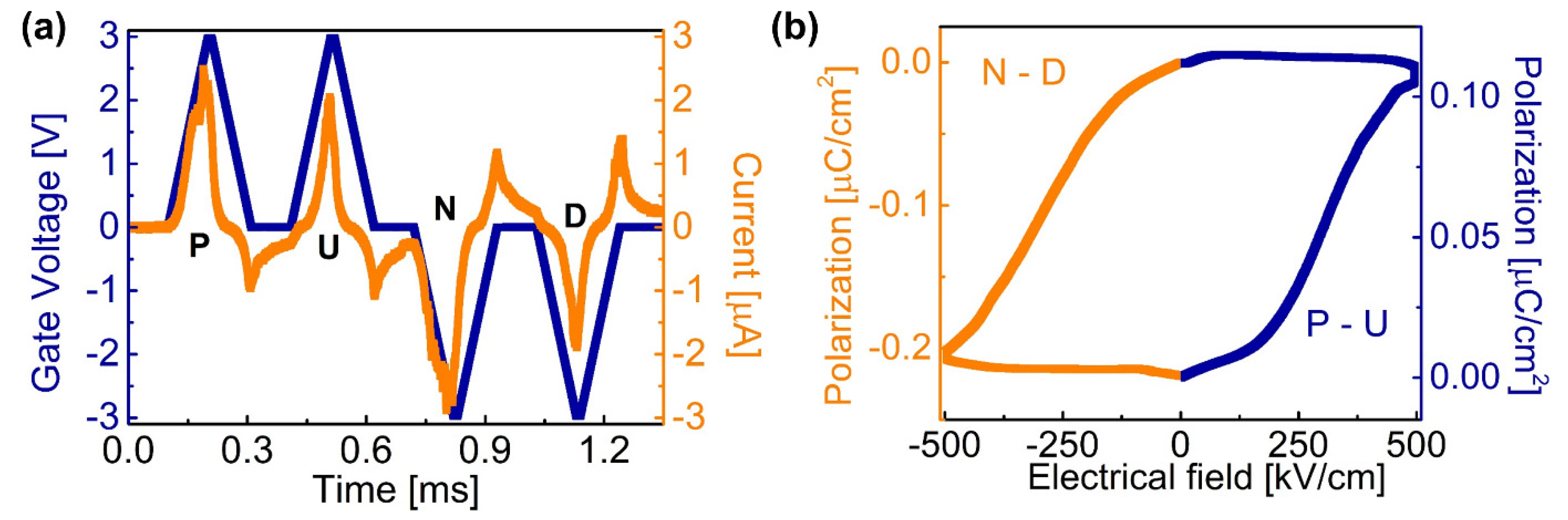 Micromachines 12 01441 g003