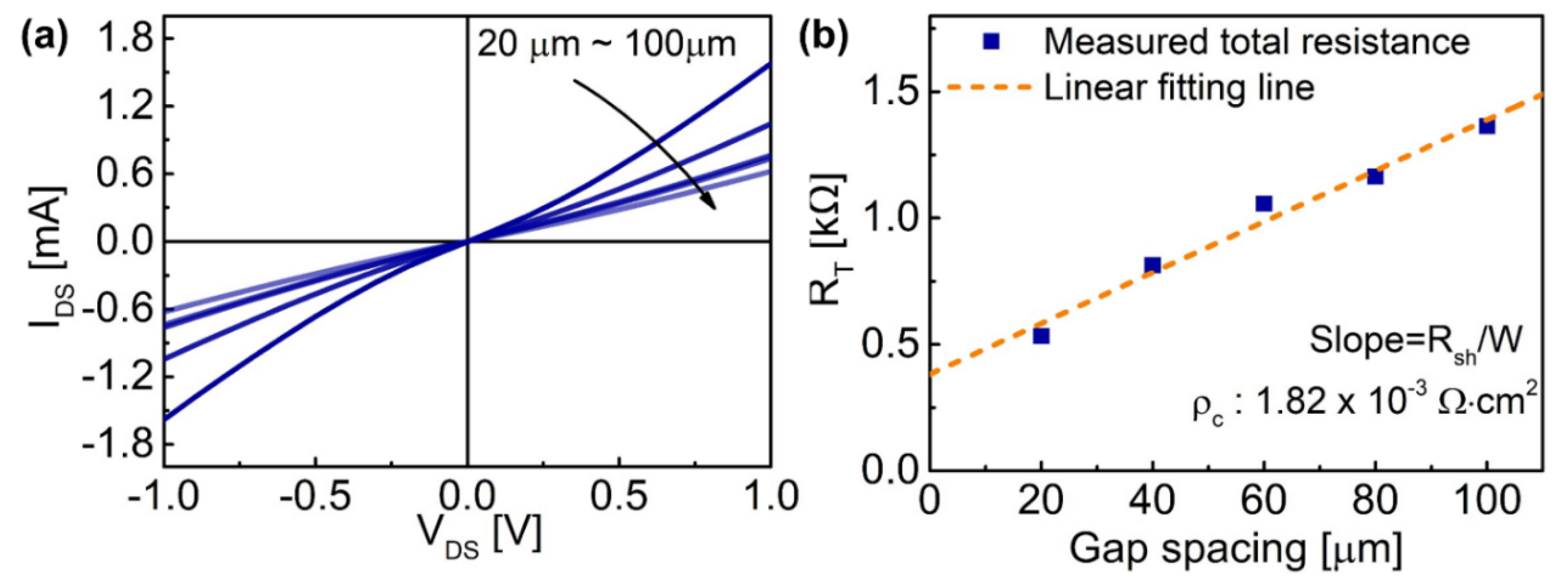 Micromachines 12 01441 g004