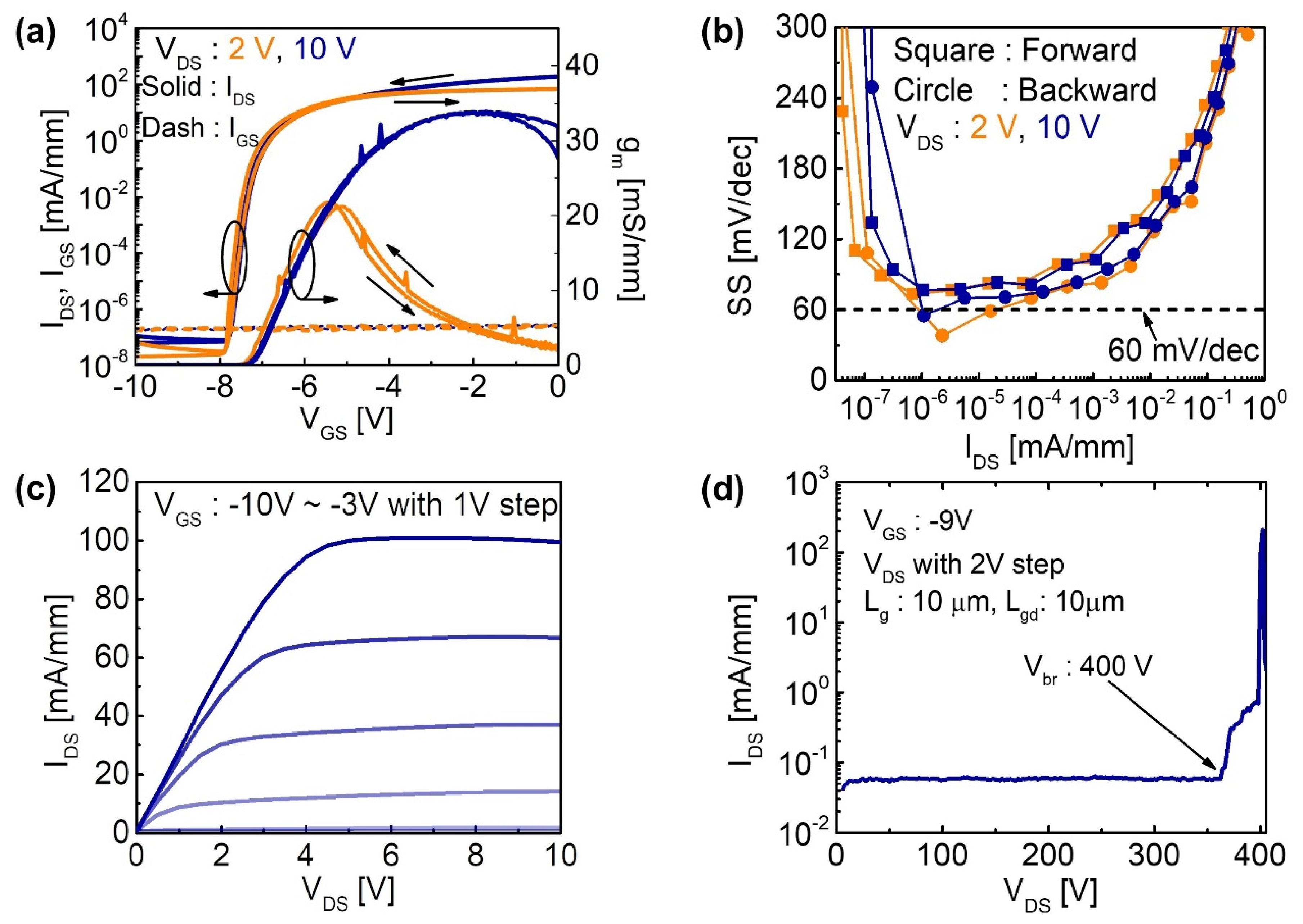 Micromachines Free FullText Low Subthreshold Slope AlGaN/GaN MOS