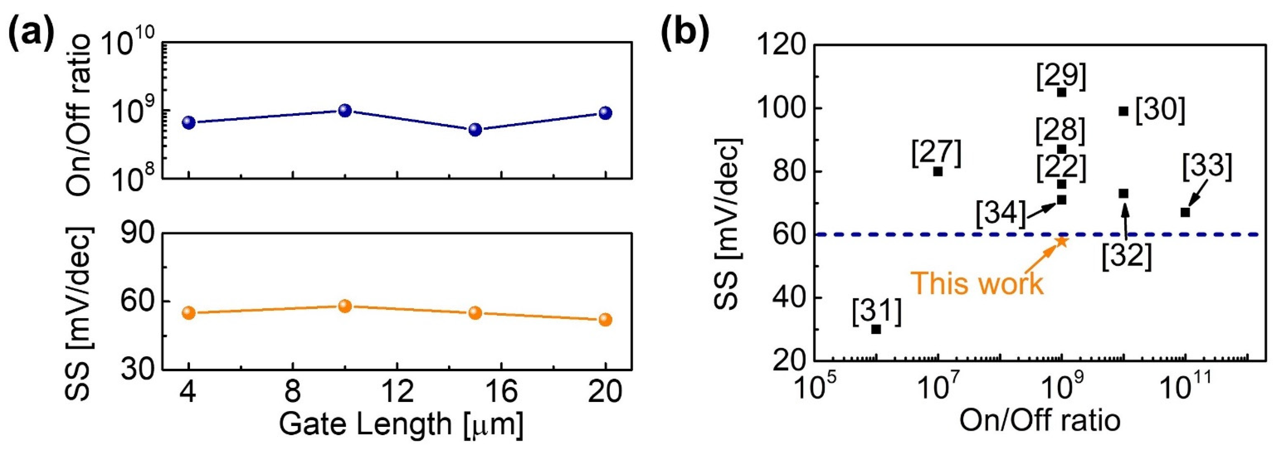 Micromachines 12 01441 g006