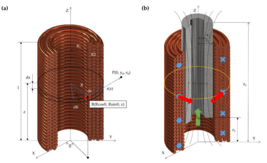 Design and Dynamic Modeling of a 3-RPS Compliant Parallel
