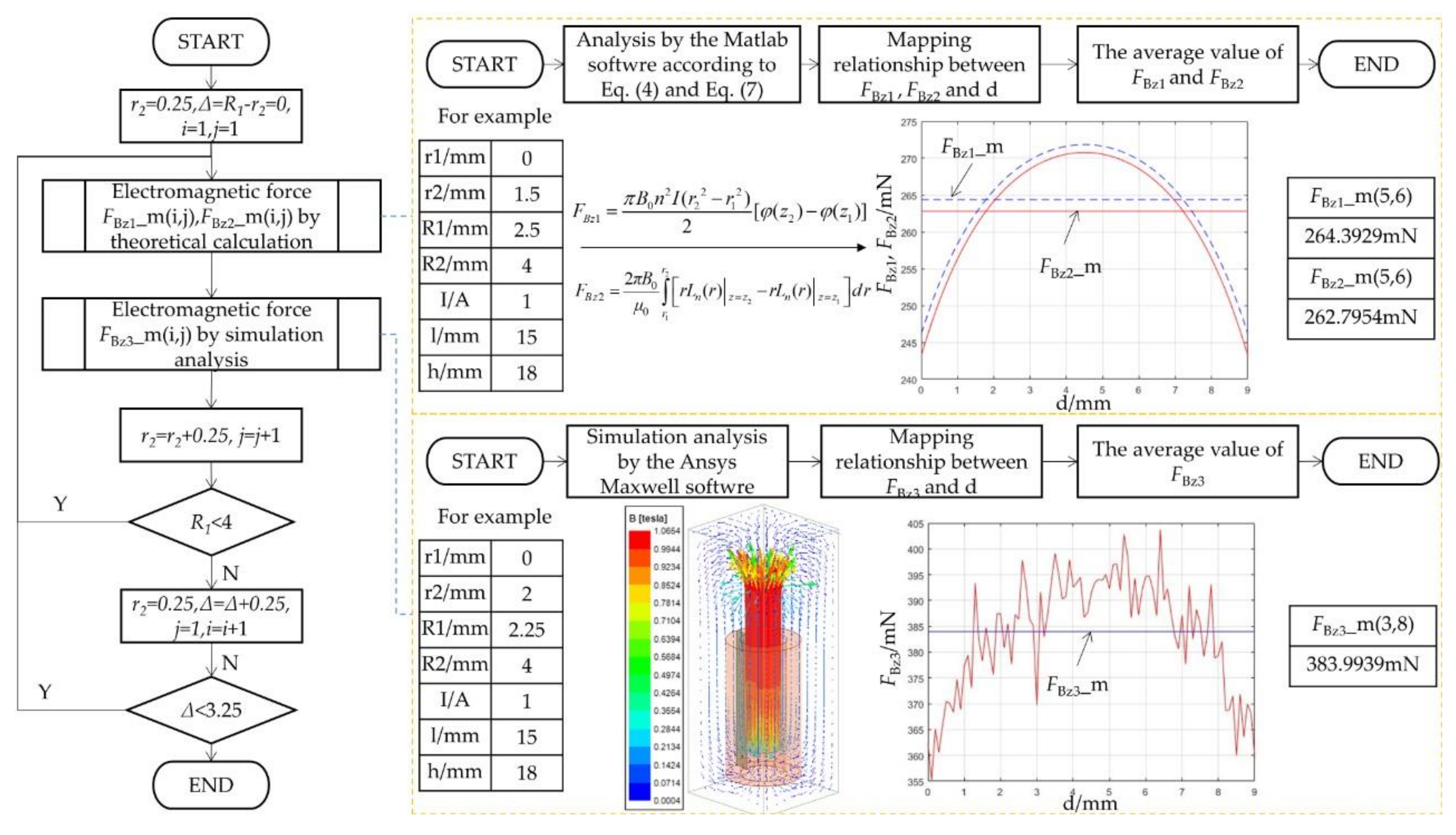 Micromachines 12 01442 g003