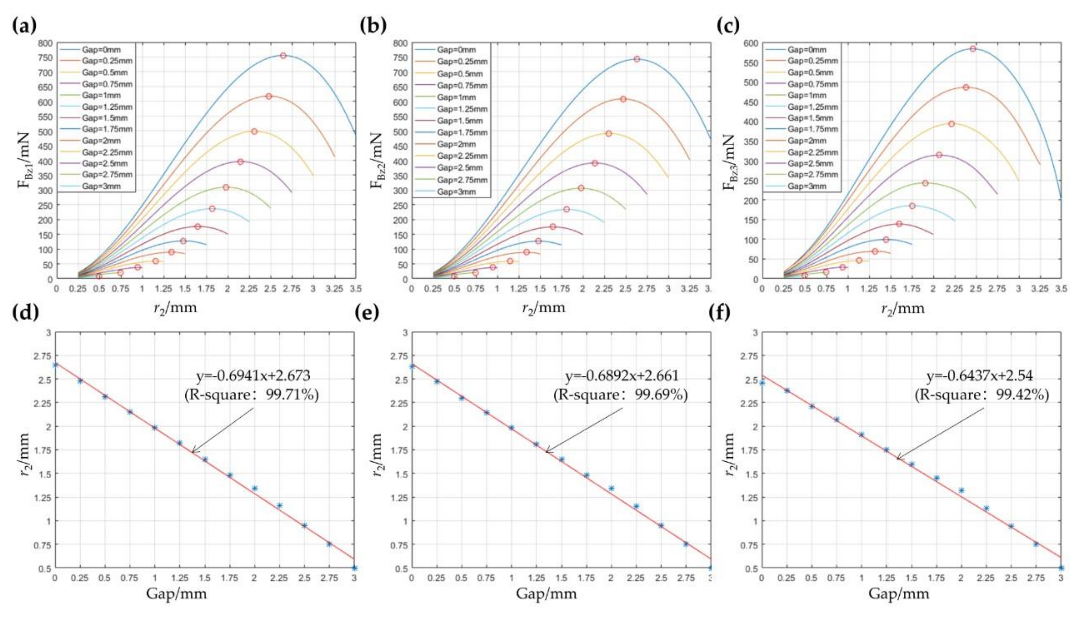 Micromachines 12 01442 g004