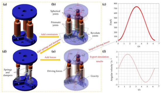 Design and Dynamic Modeling of a 3-RPS Compliant Parallel