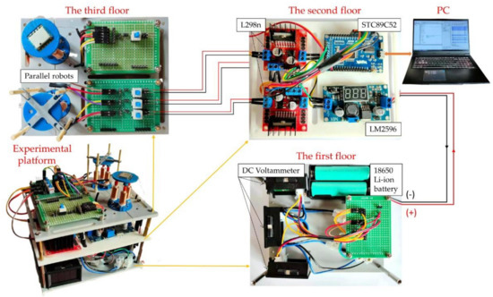 Design and Dynamic Modeling of a 3-RPS Compliant Parallel