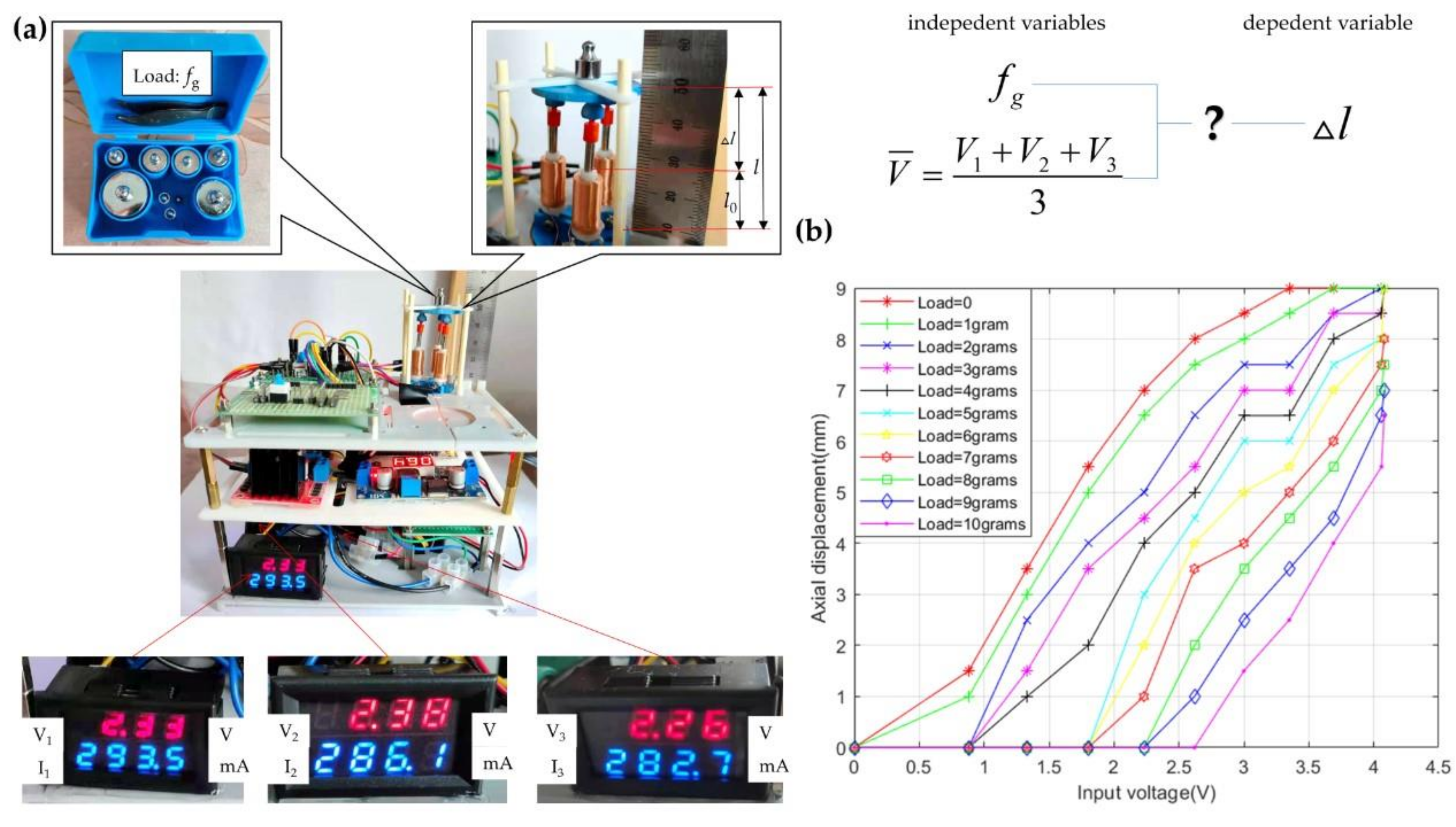 Micromachines 12 01442 g010