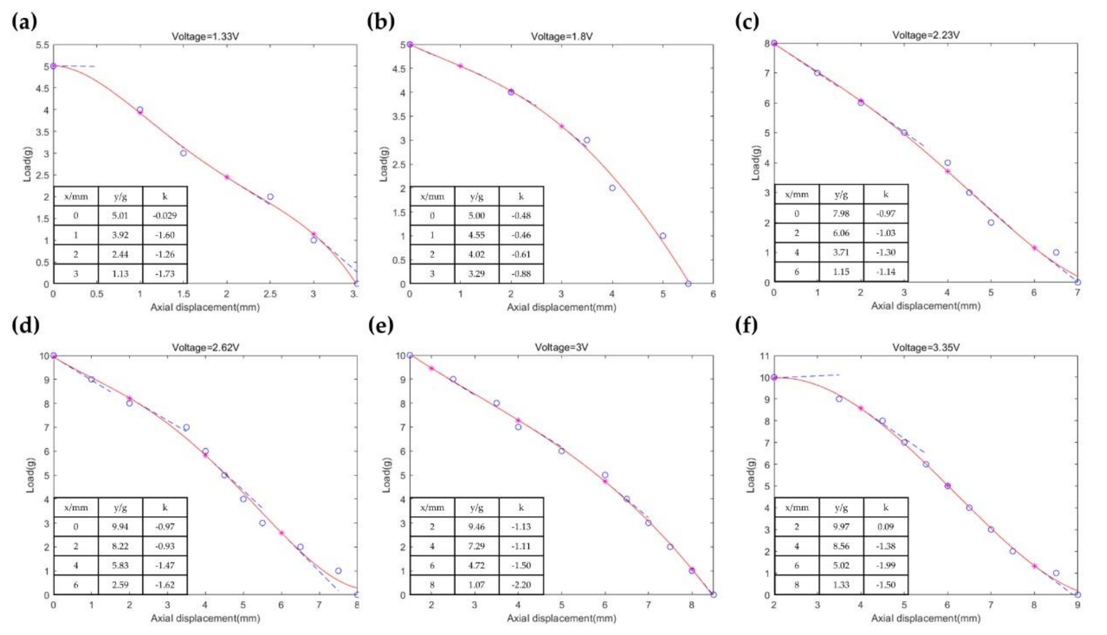 Micromachines 12 01442 g011