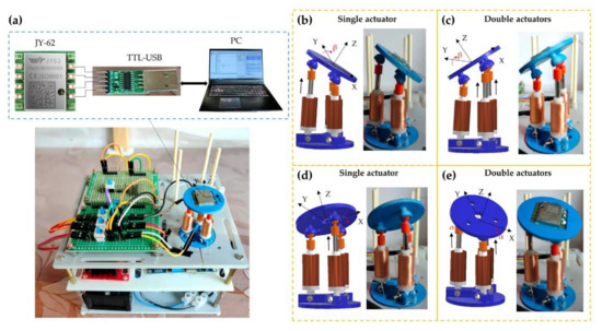 Design and Dynamic Modeling of a 3-RPS Compliant Parallel