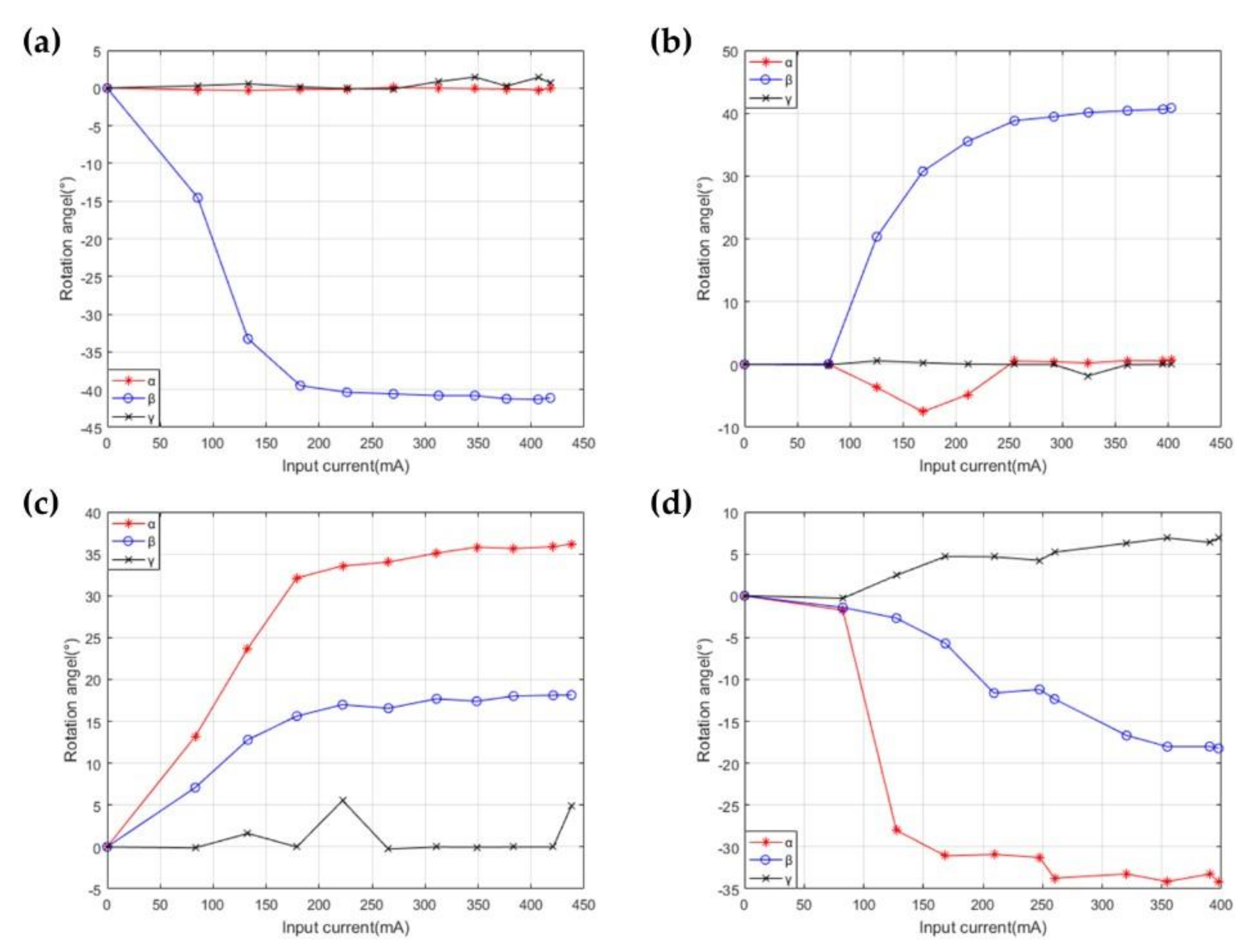 Micromachines 12 01442 g013