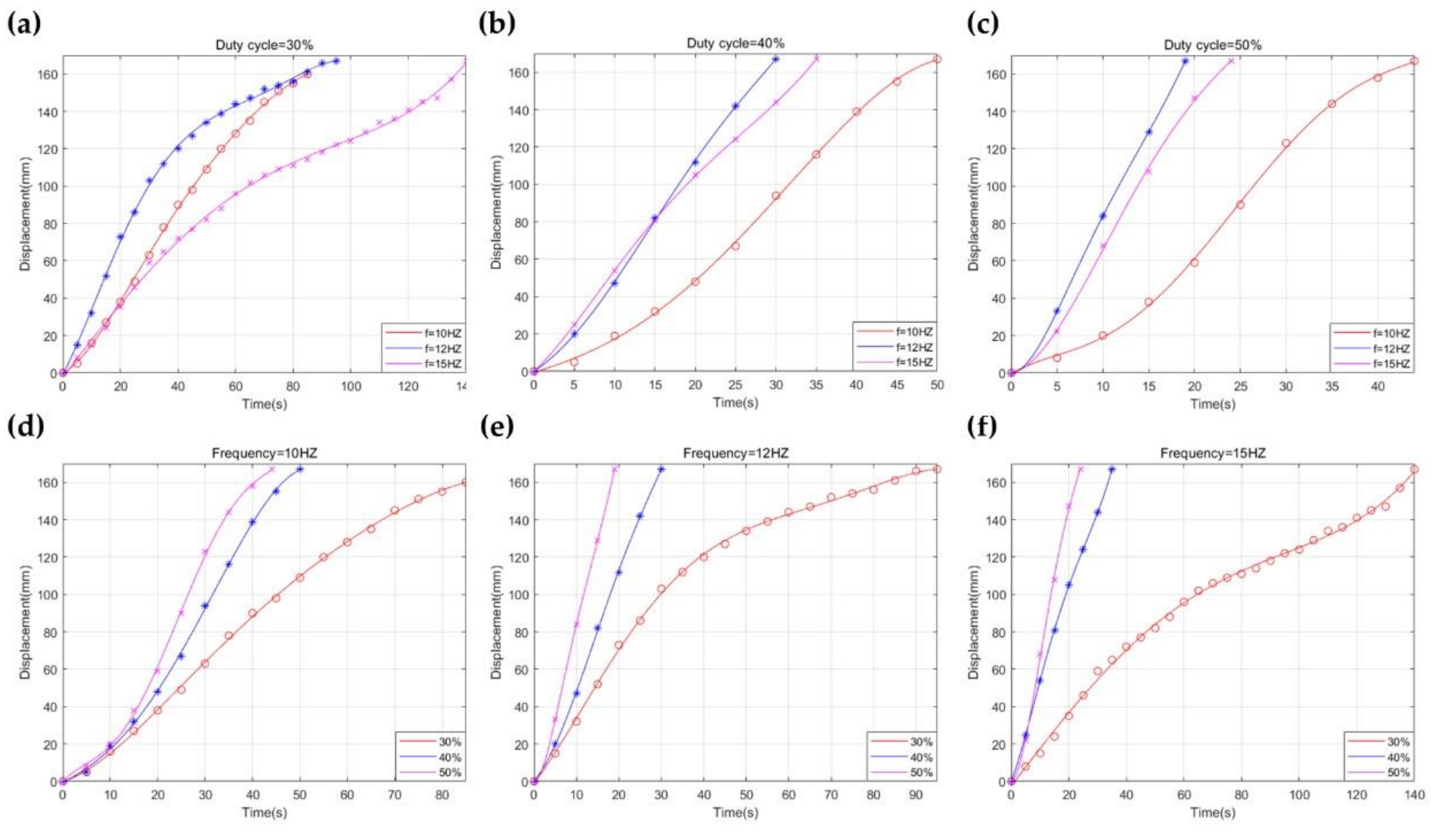Micromachines 12 01442 g015