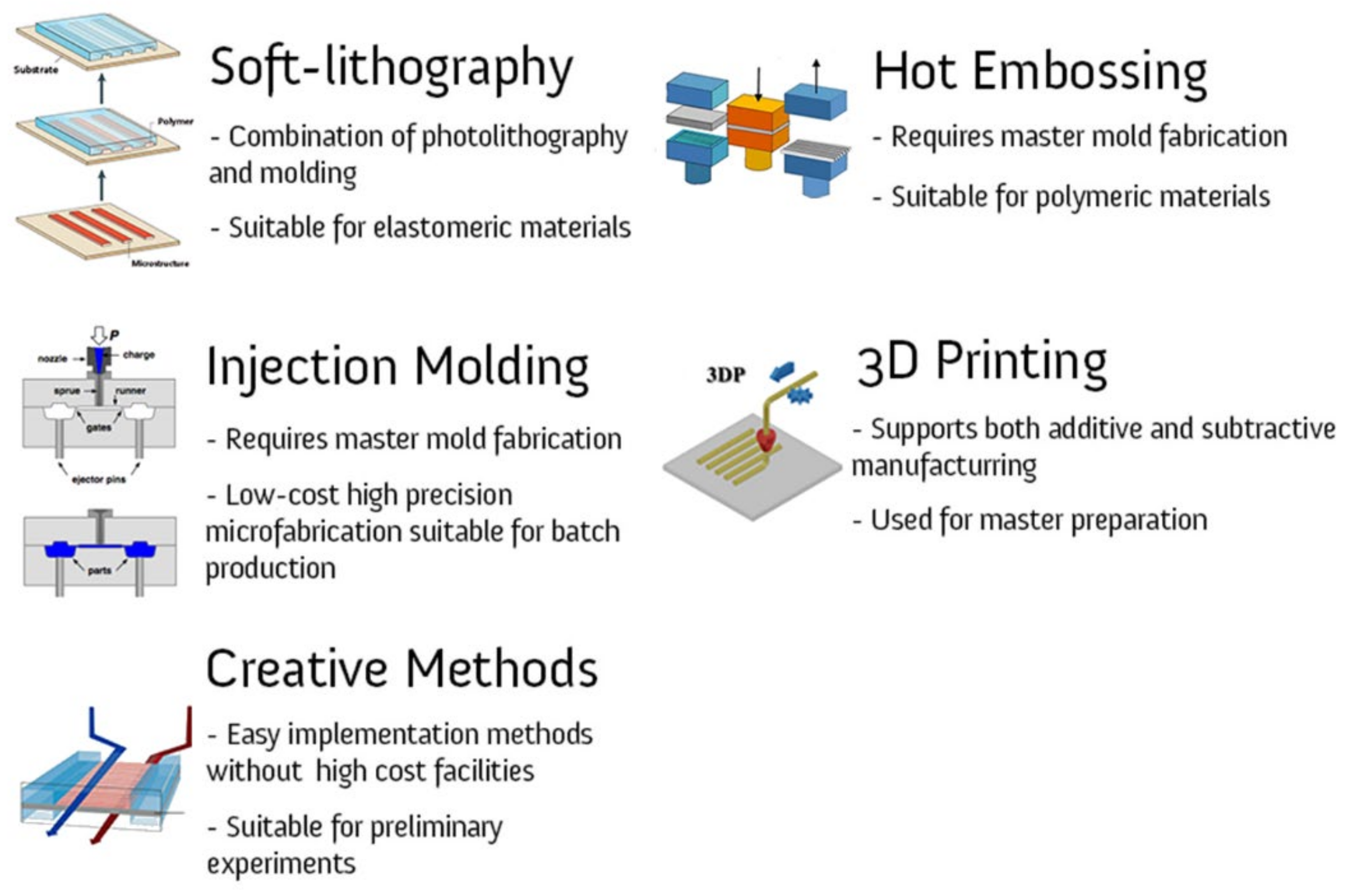 Micromachines 12 01443 g007 Micromachines 12 01443 g007