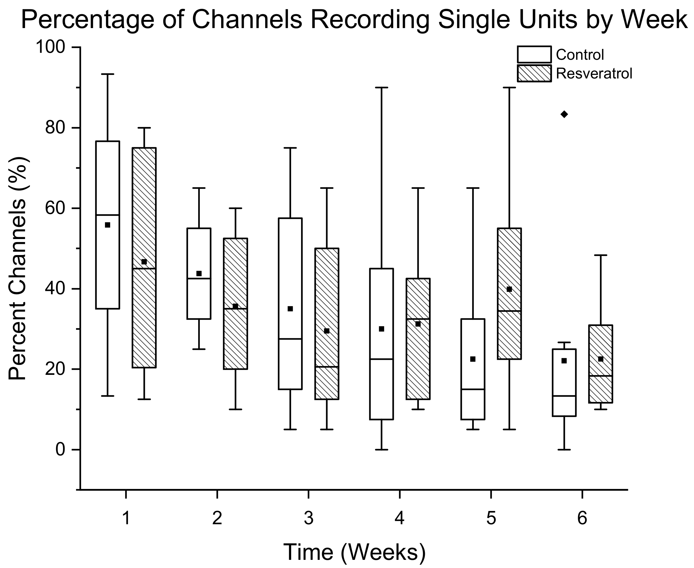 Micromachines 12 01446 g003 550