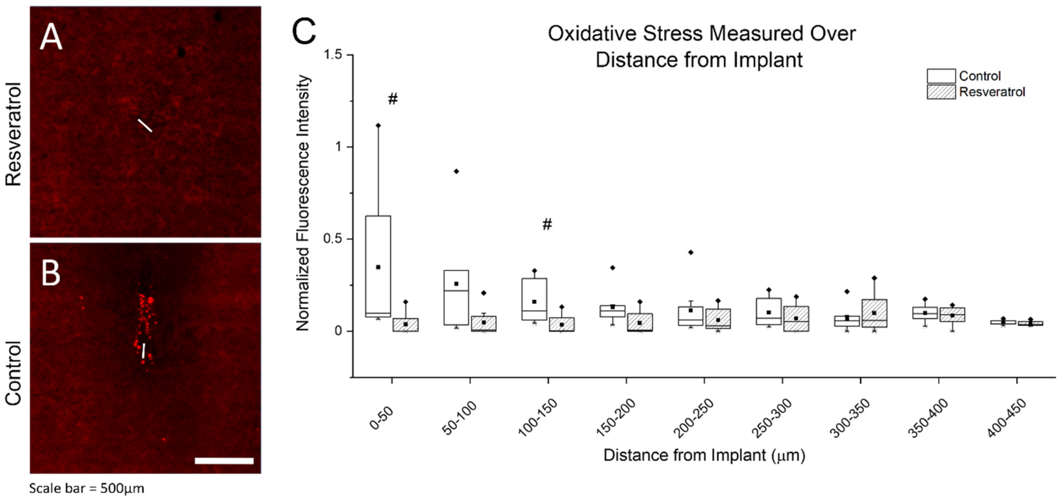 Micromachines 12 01446 g005 550