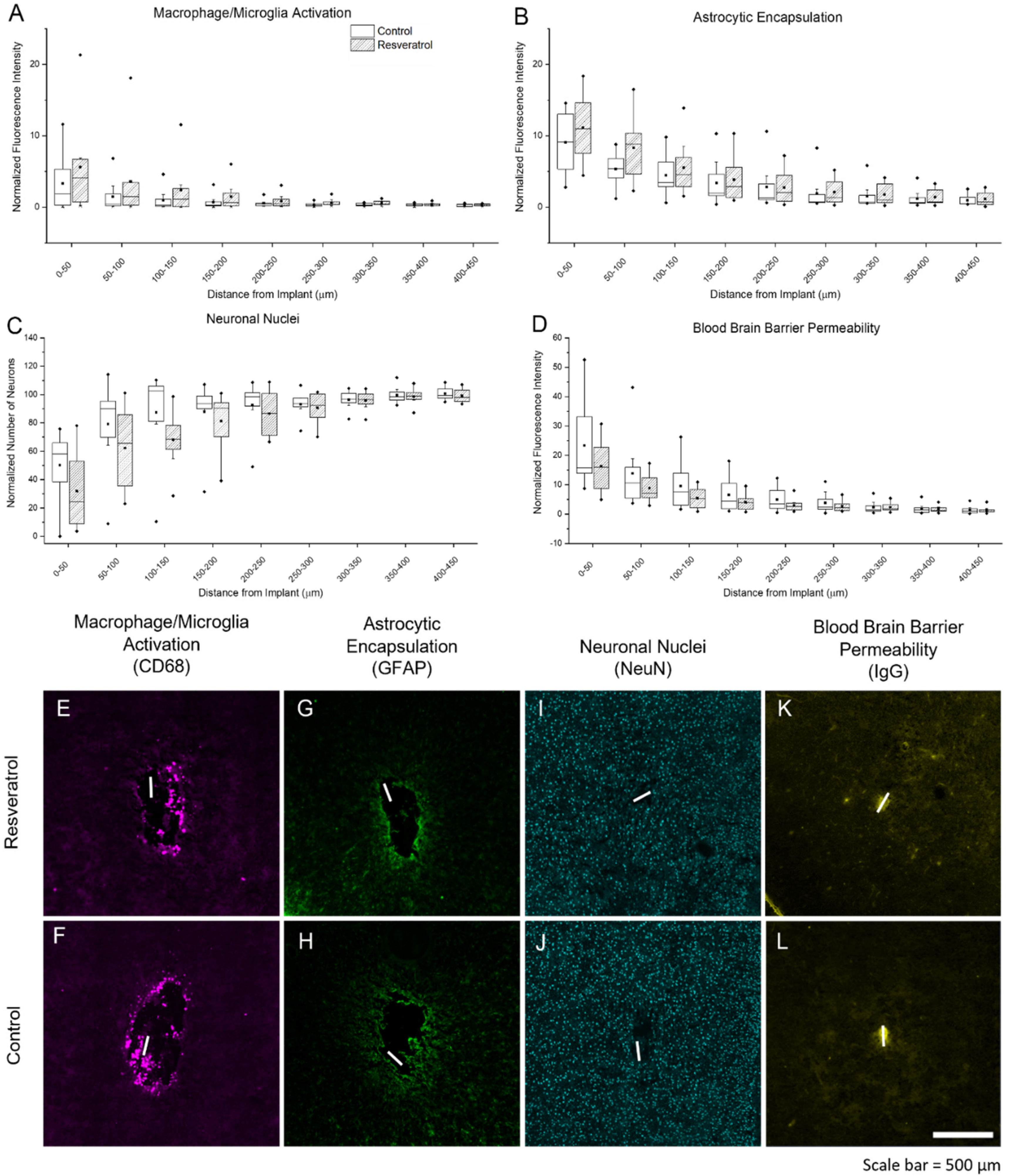 Micromachines 12 01446 g006 550