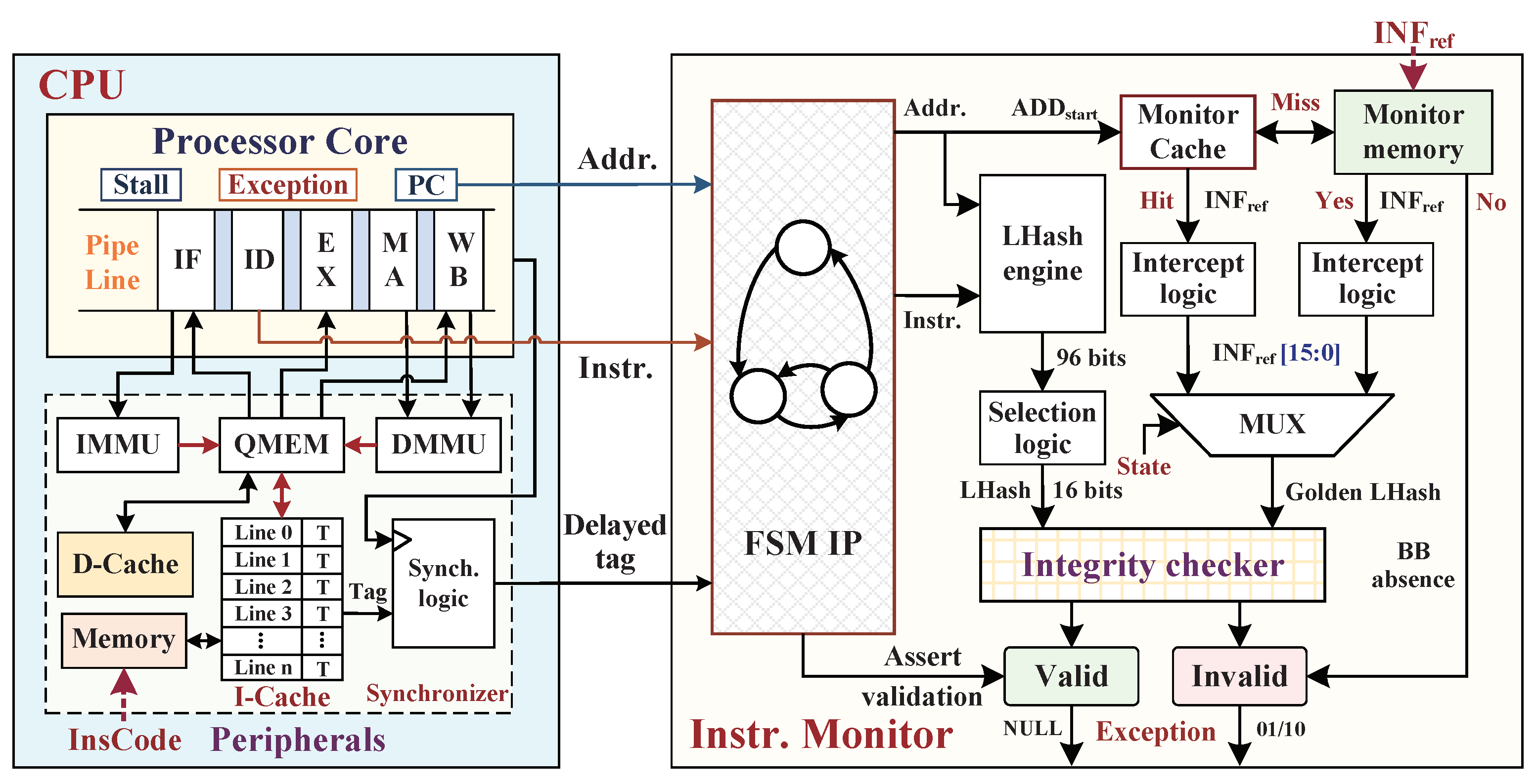 Micromachines 12 01450 g005