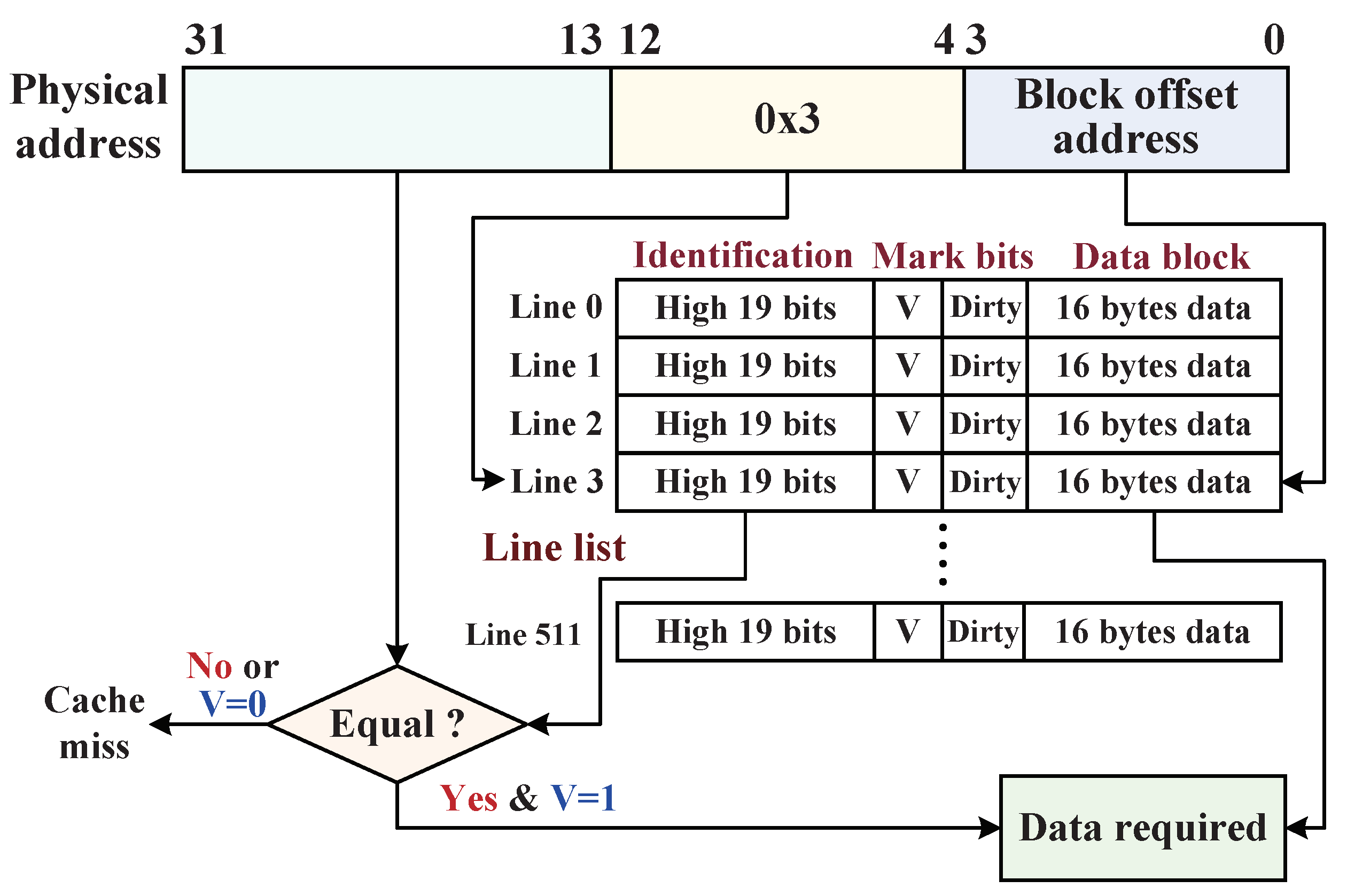Micromachines 12 01450 g010