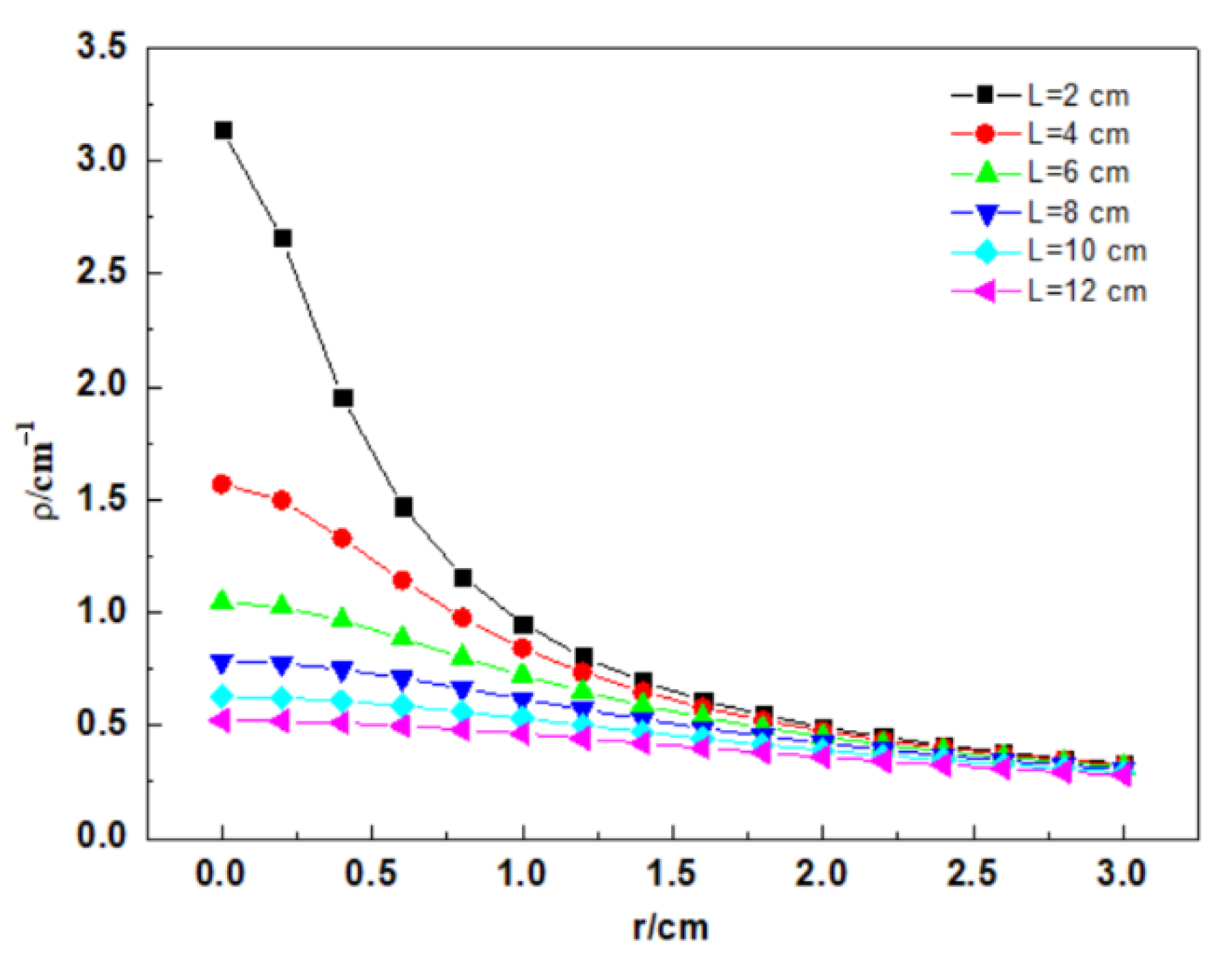 Micromachines 12 01451 g002