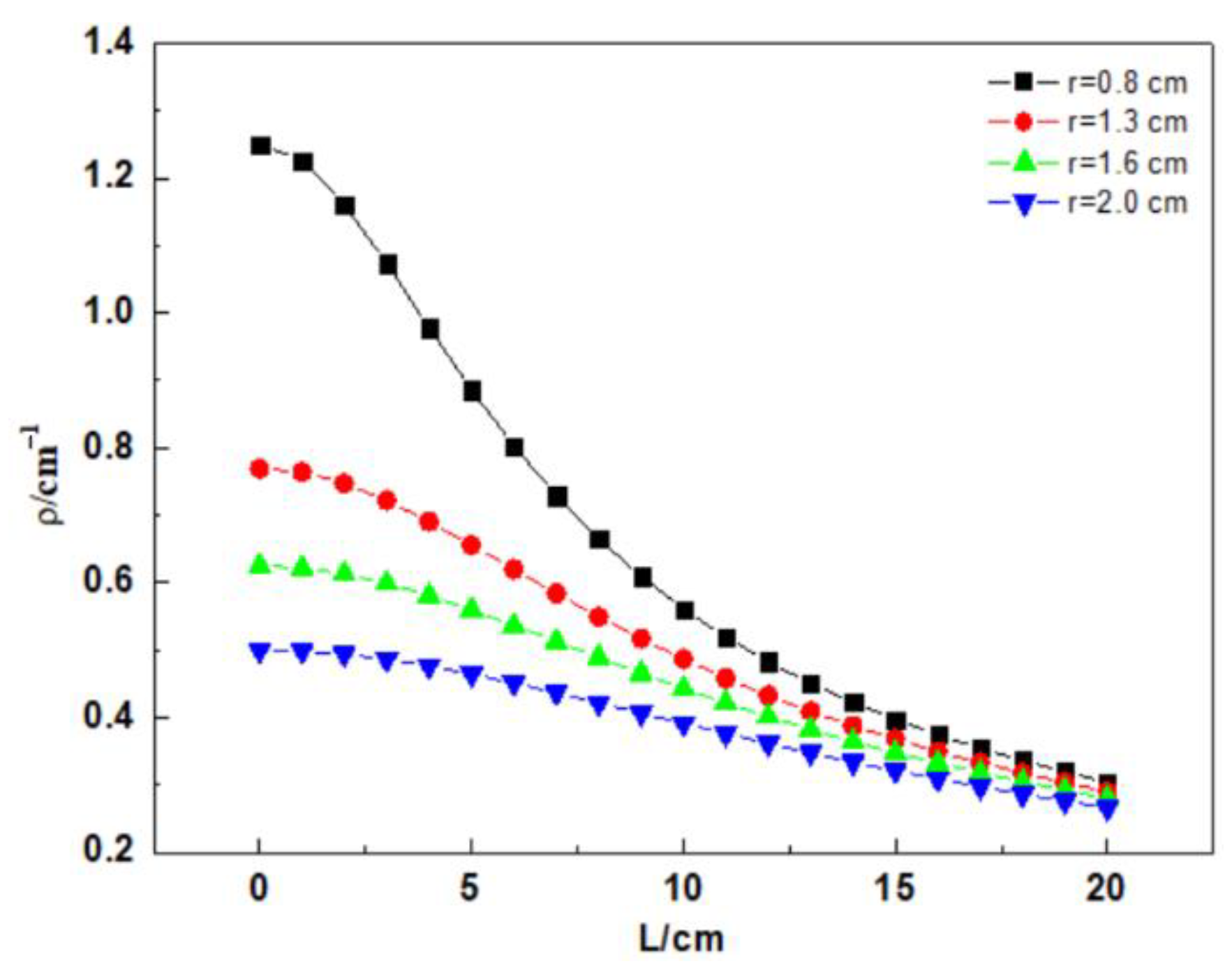 Micromachines 12 01451 g003