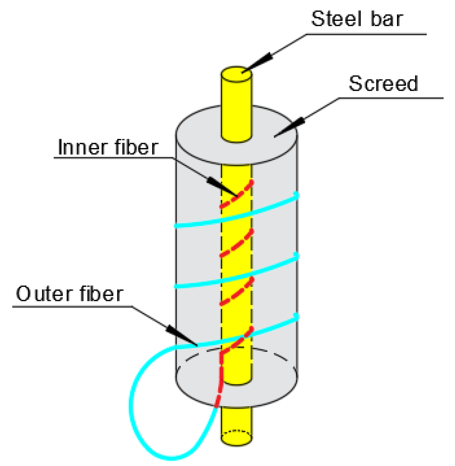 Micromachines 12 01451 g005