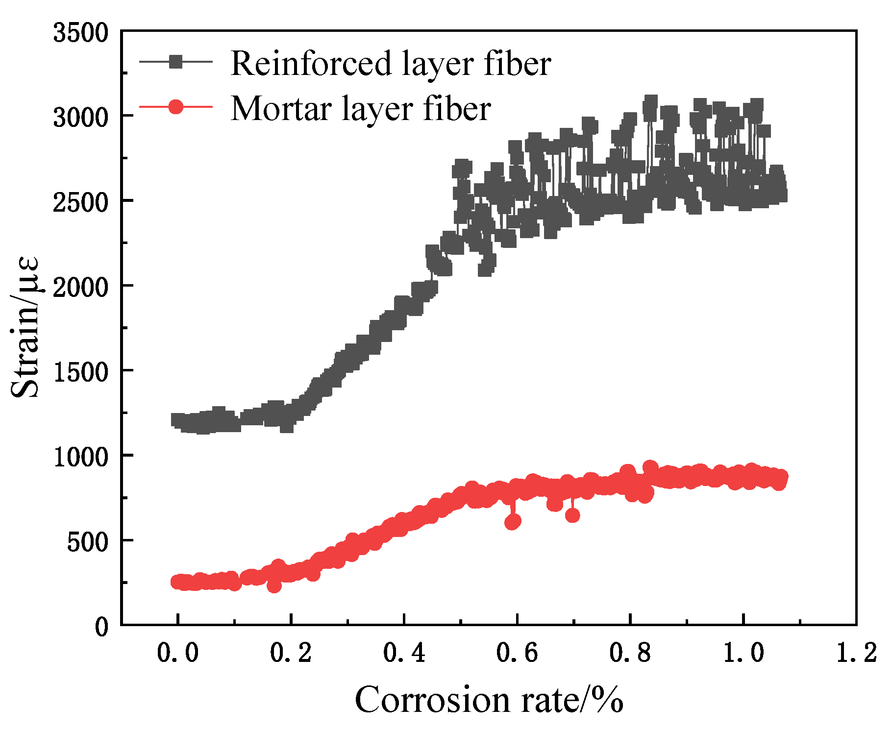 Micromachines 12 01451 g009