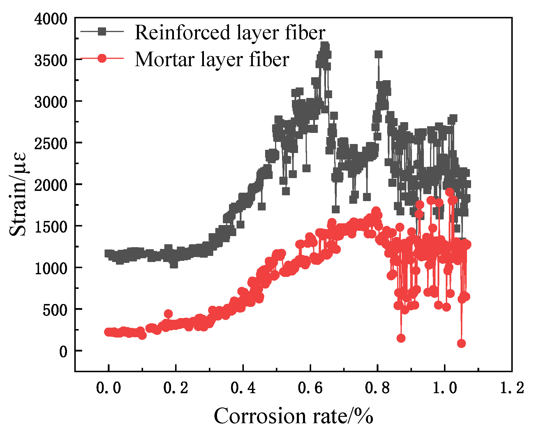 Micromachines 12 01451 g010