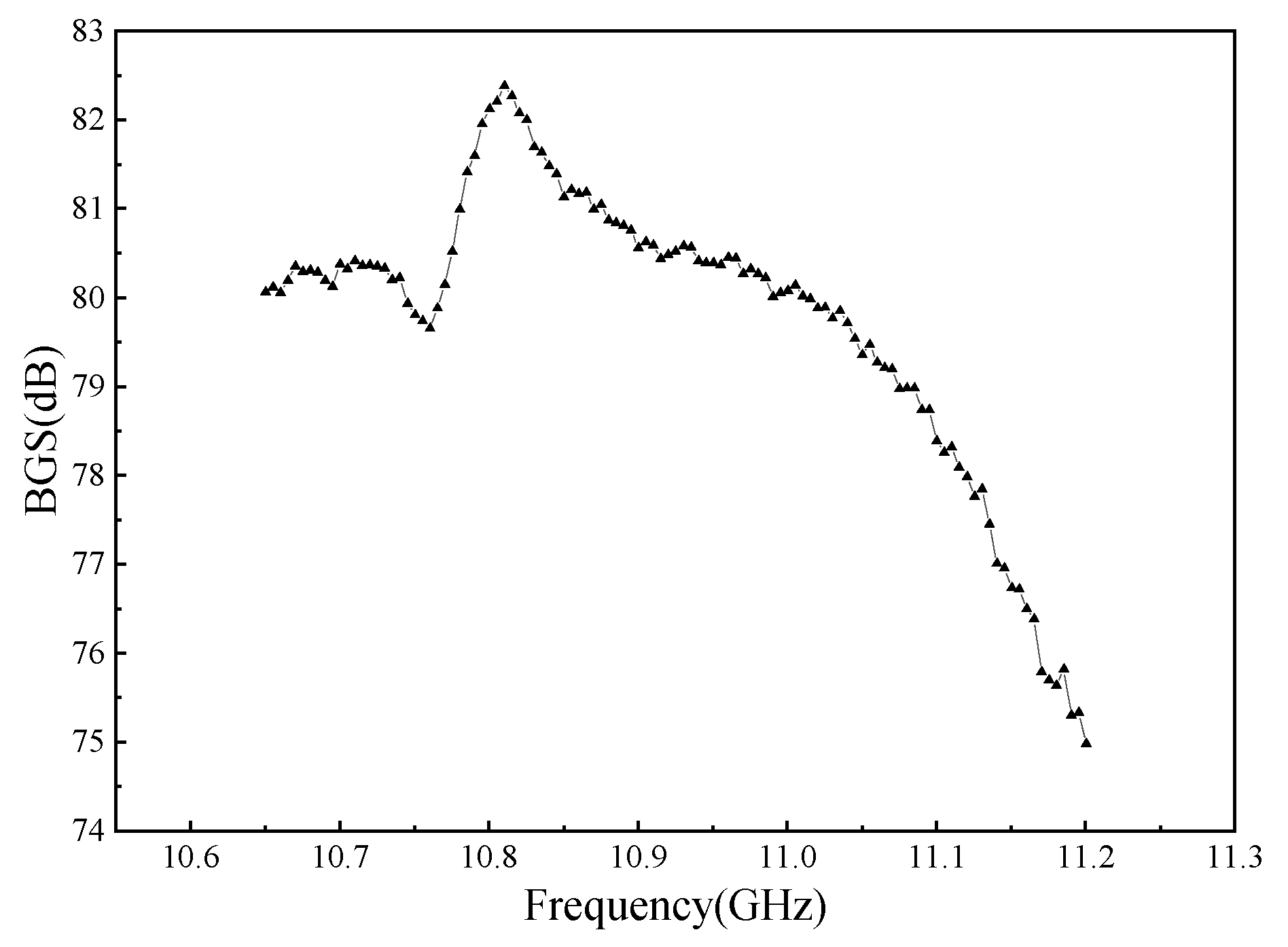 Micromachines 12 01451 g011