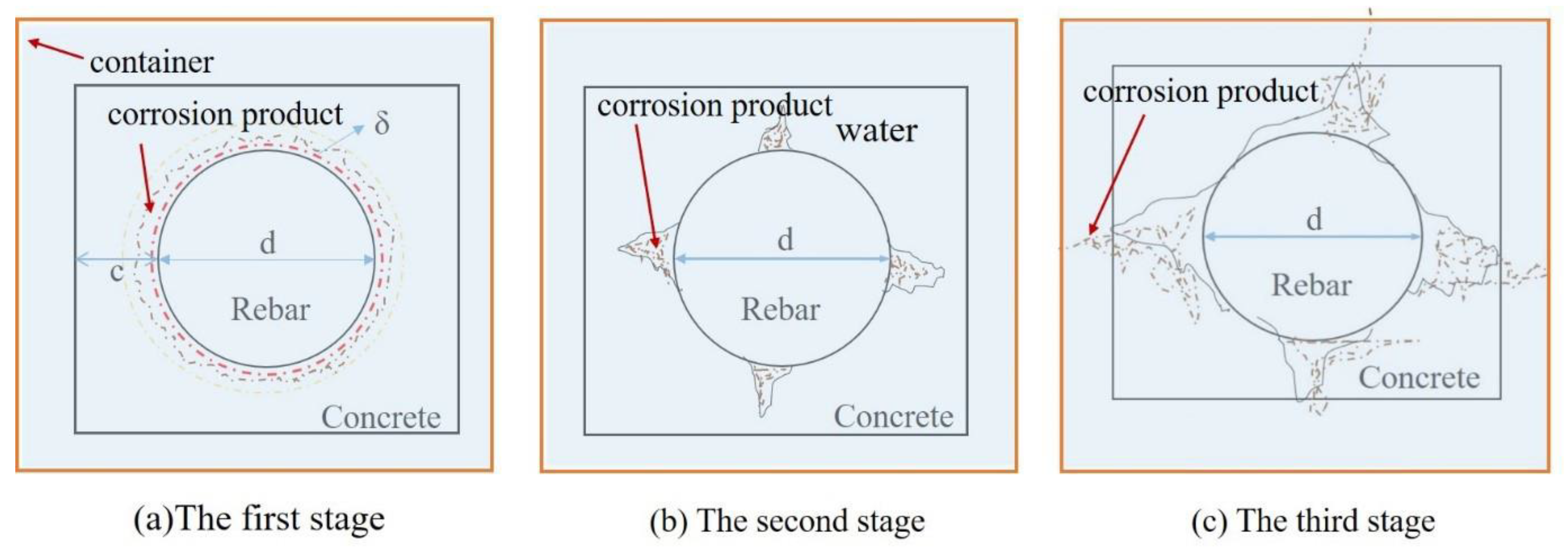 Micromachines 12 01451 g013