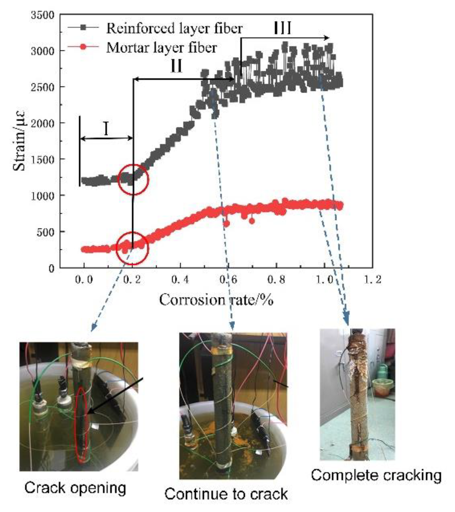 Micromachines 12 01451 g014