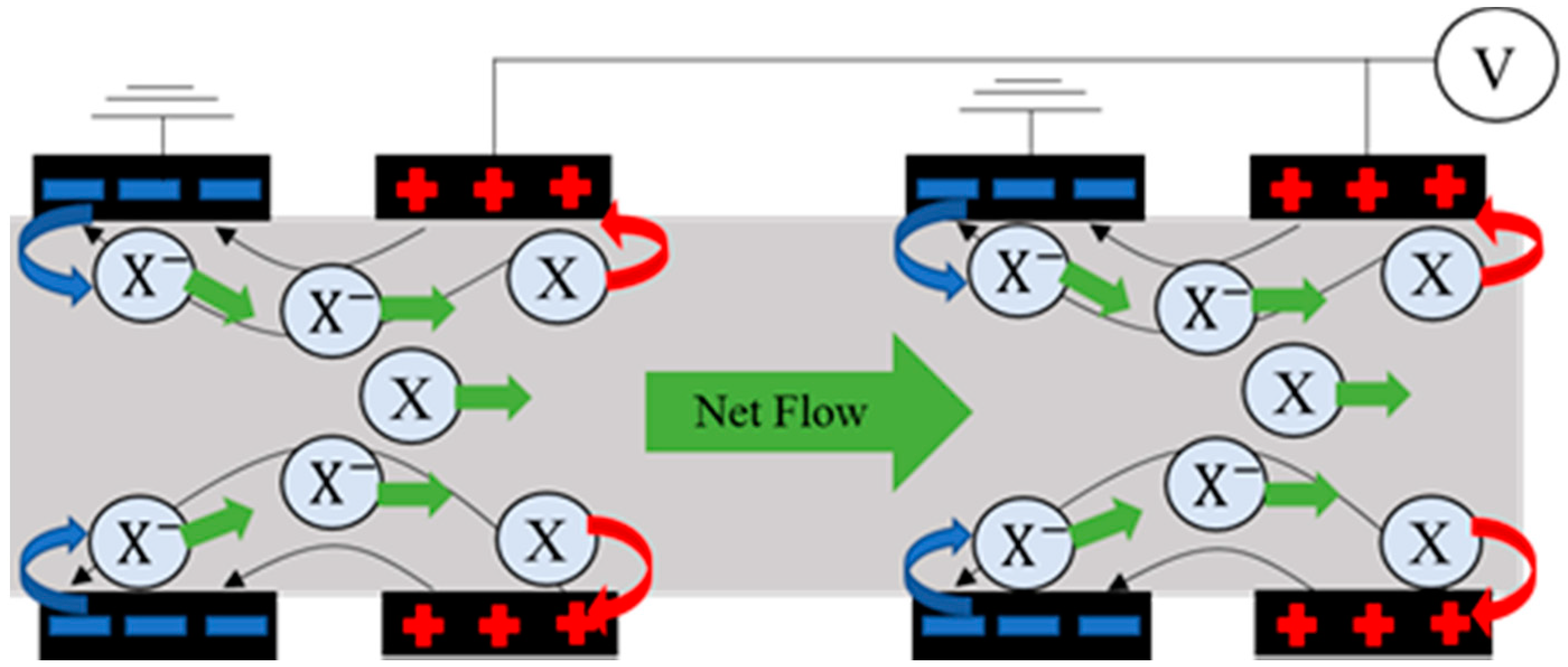 Micromachines 12 01452 g001 550